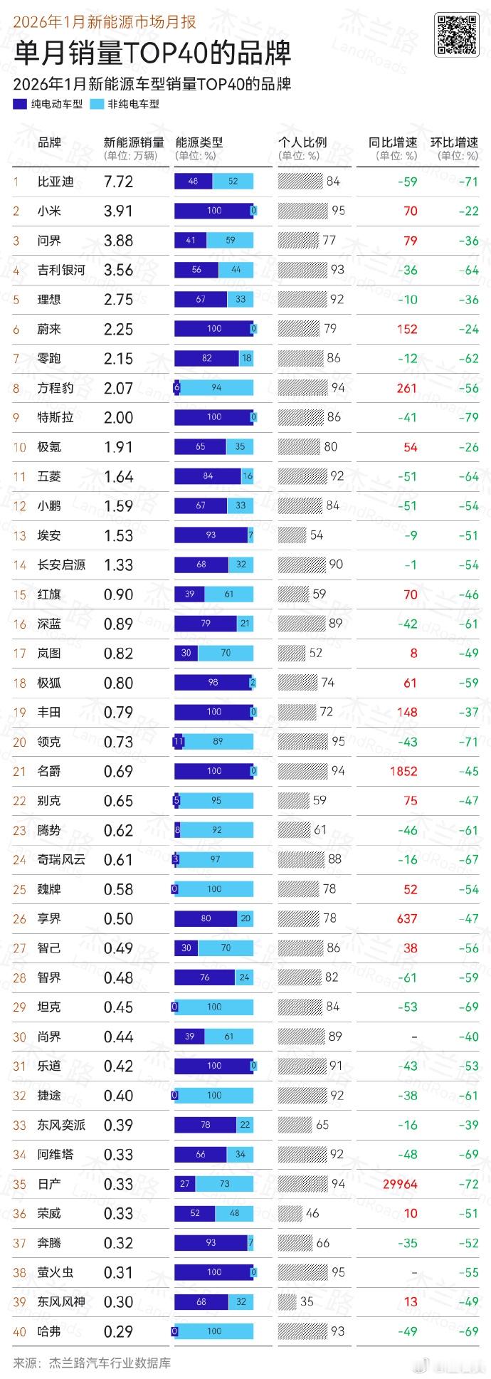 这个“环比”一比下来，小米好像也还好吧，之前那些无良媒体“环比下滑”搞得那么夸张