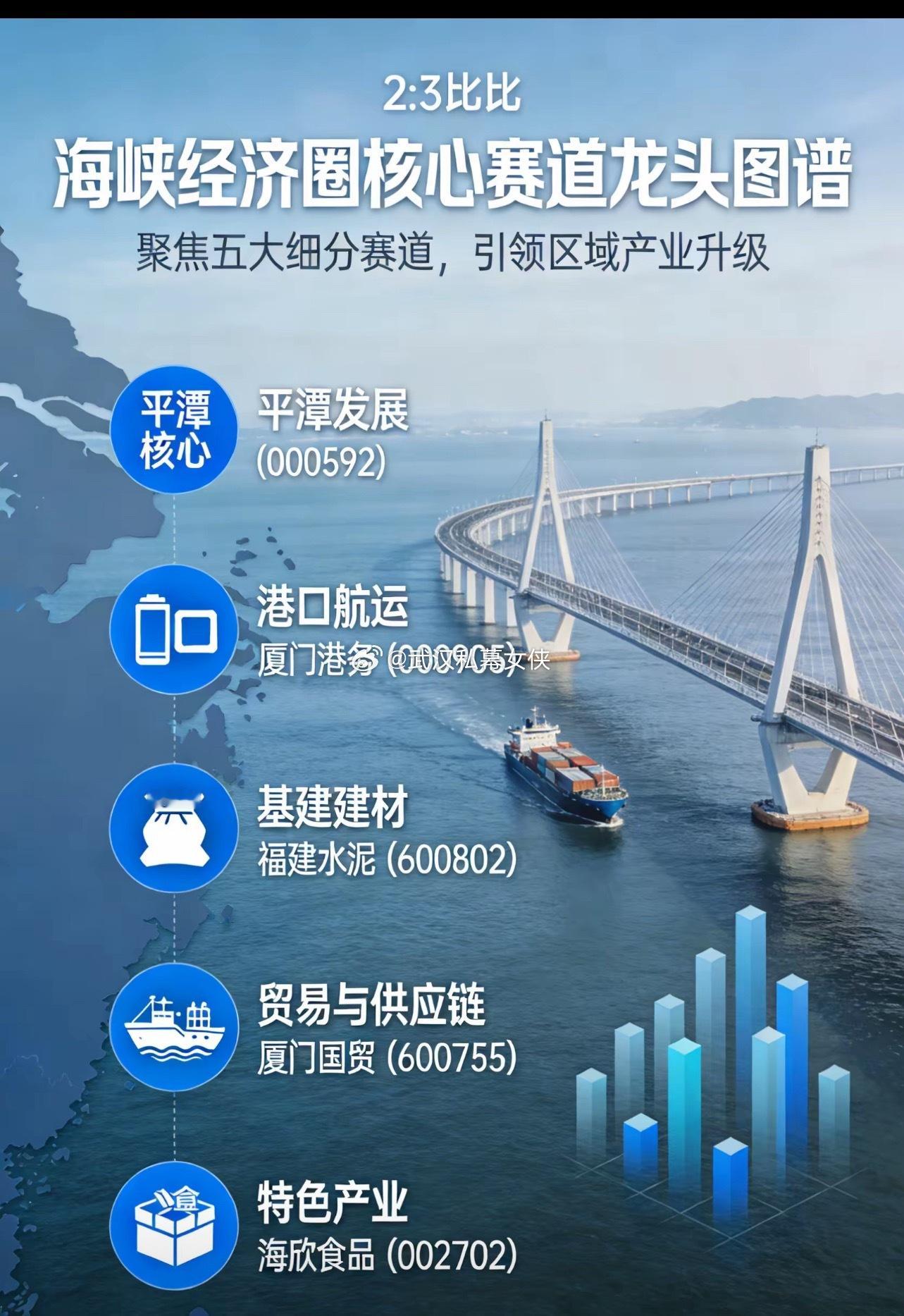 海峡板块细分赛道龙头股一、平潭核心（政策红利直接承接）-平潭发展（00059