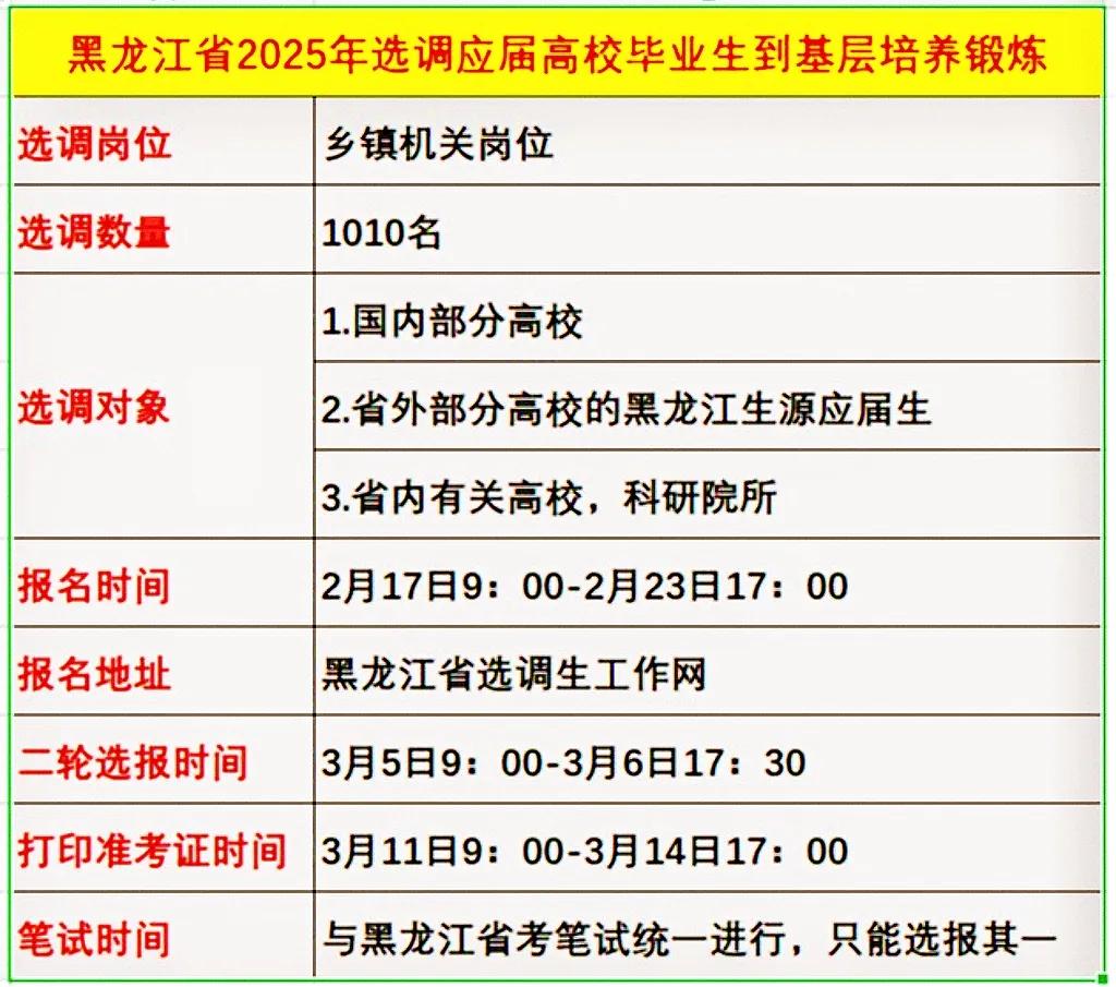 应届生要注意，选调生到基层工作的时间。黑龙江省选调已经开始，往基层单位进行选调。