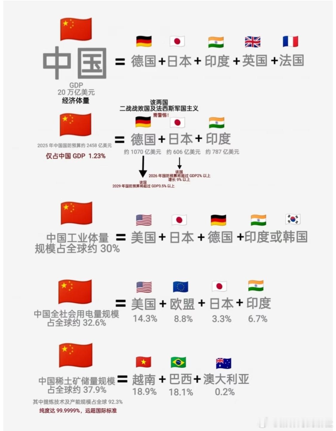 这张图很有意思，国外应该有另外一个版本吧​​​