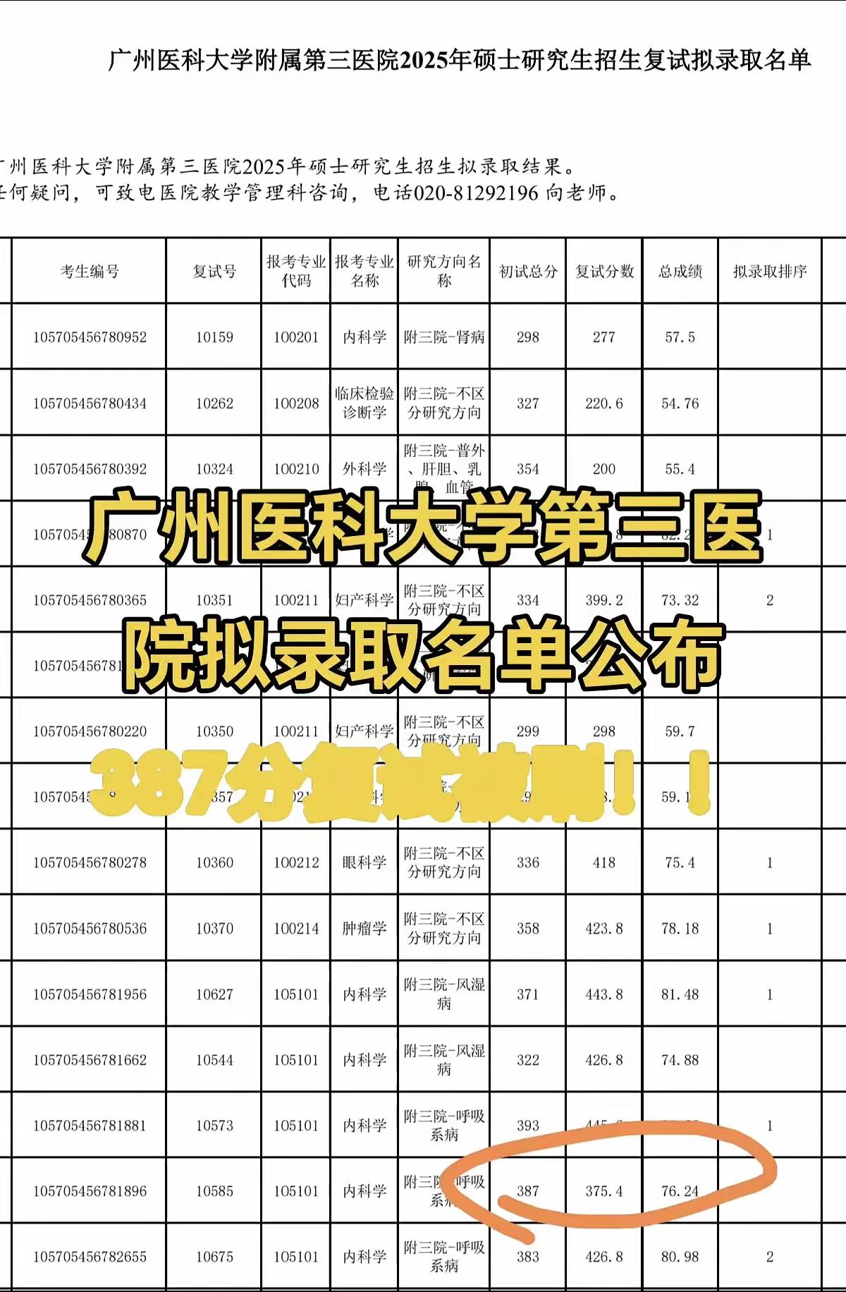 2025年考研第一批拟录取信息来了，387分被淘汰了，就是这么残酷。欢迎大家留言