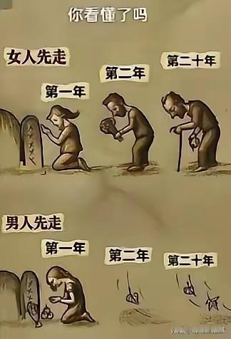 终于知道，为什么都是男人去扫墓了！[捂脸哭][捂脸哭][捂脸哭]