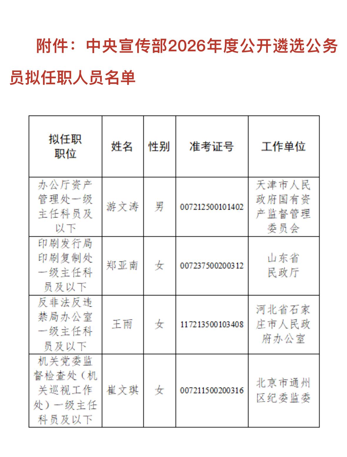 名单公示！2026中央宣传部遴选拟任职人员📢发布单位：中央宣传部干部局