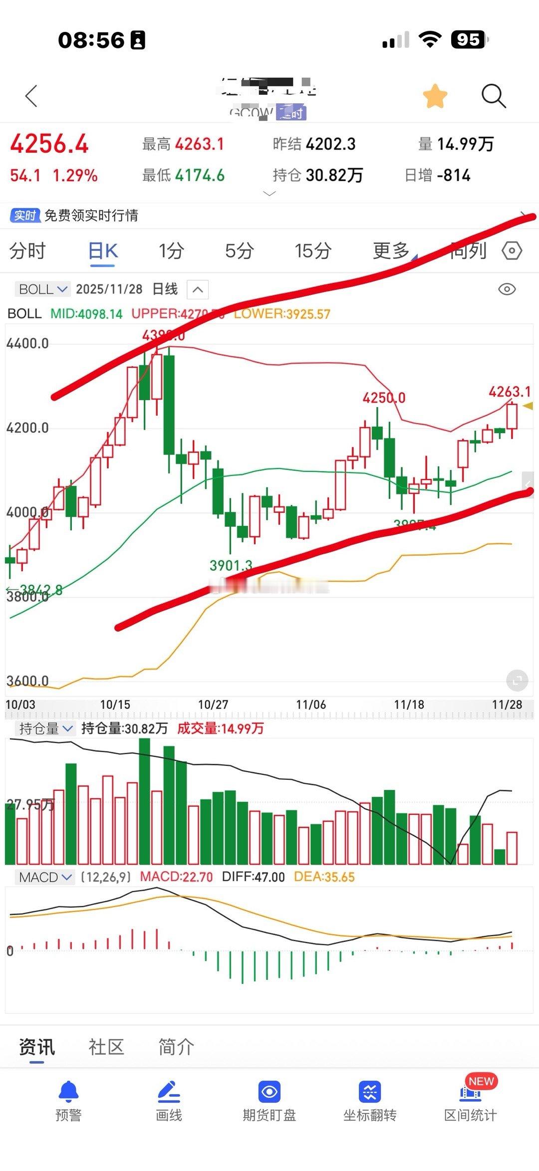 箱体最简单的看支撑和洗盘，就是看最低点是否有效，再叠加波浪理论就很明显的知道，4