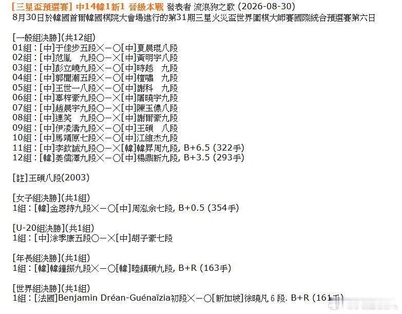 14比1！三星杯预选这个出线结果，可以与2013年中国棋手包揽当年六大世界冠军的战绩相媲美。韩国输得