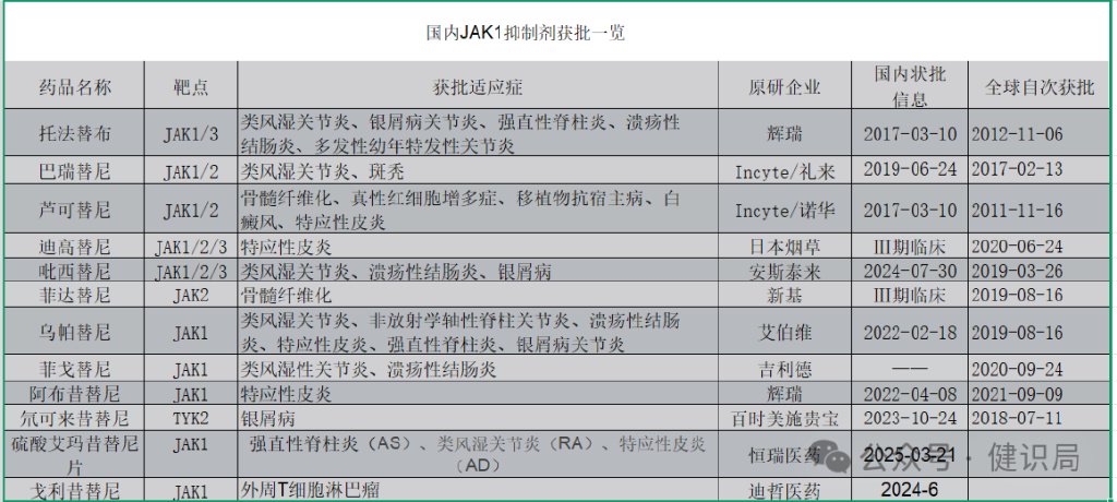 恒瑞医药JAK1, 今年要砸进口药的场子!