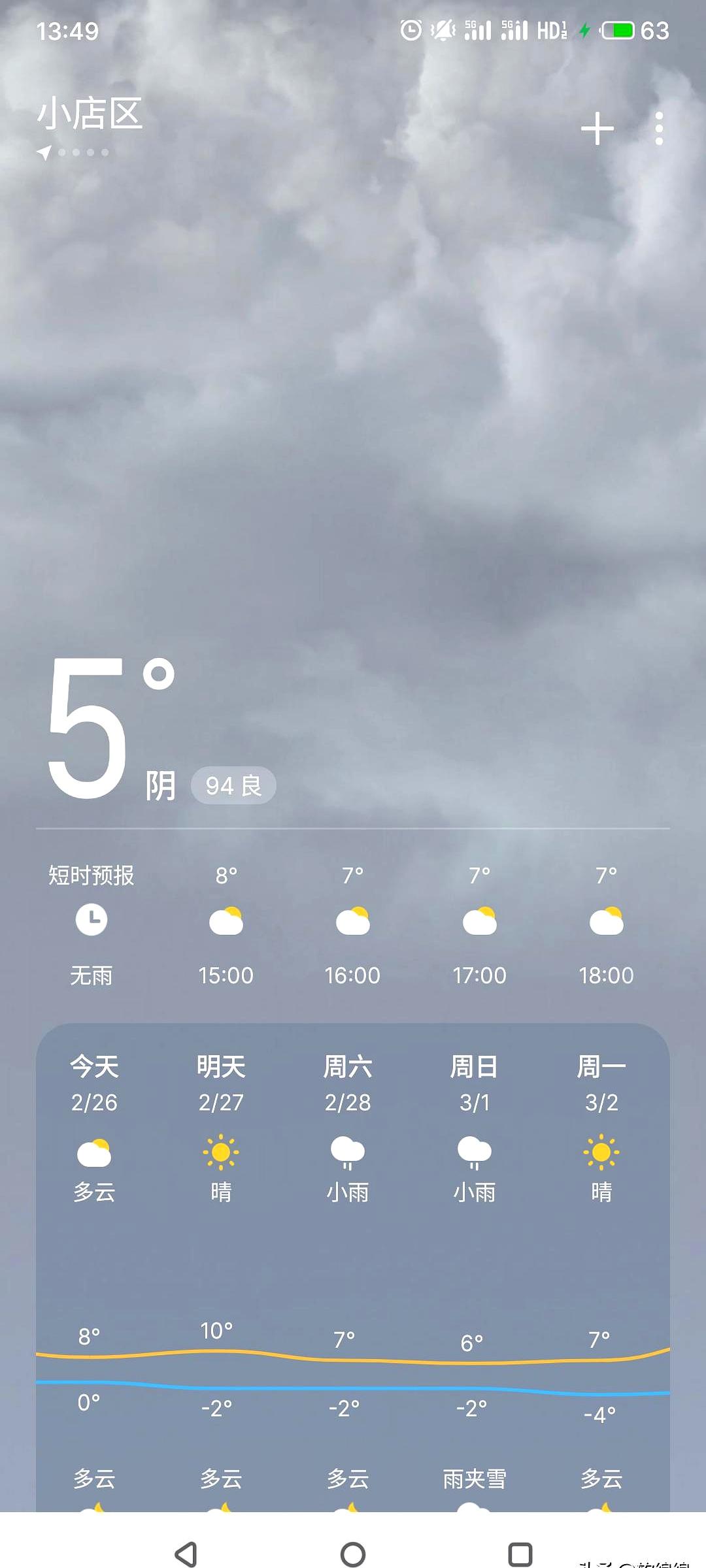 刚看预报，山西要被雪白洗牌了。长治、晋城今明两天有中到大雪；太原多云，降温明显