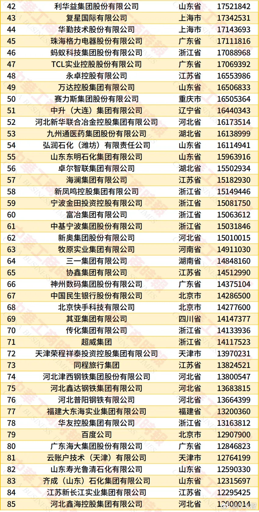 华为第四！2026年民营企业500强发布！京东第一，阿里巴巴第二，恒力集团第三，华为第四，比亚迪第五