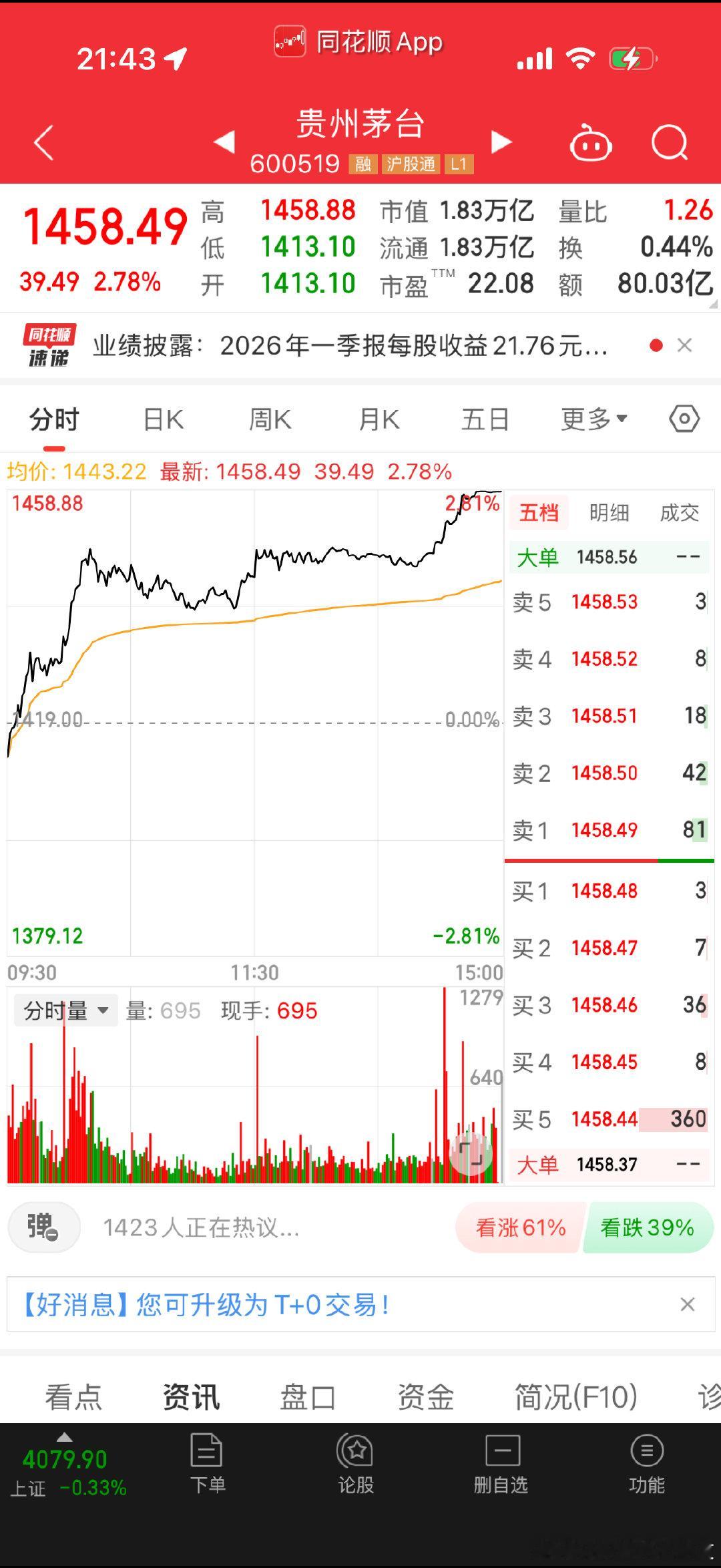 我相信经过一个周末的消化，大家应该已经看懂了茅台的一季报背后真实的含金量，虽然股