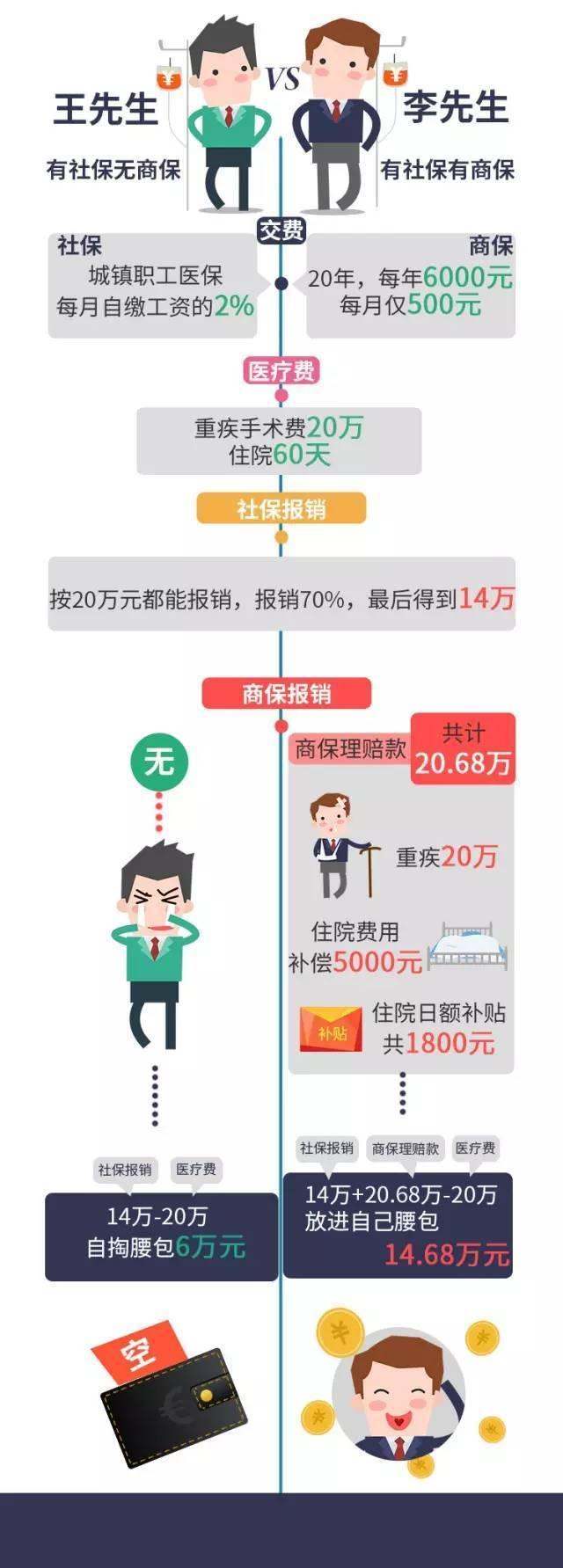 两份社保同时在交，到底能不能领两份养老金？真相说透现实生活当中，不少外出打