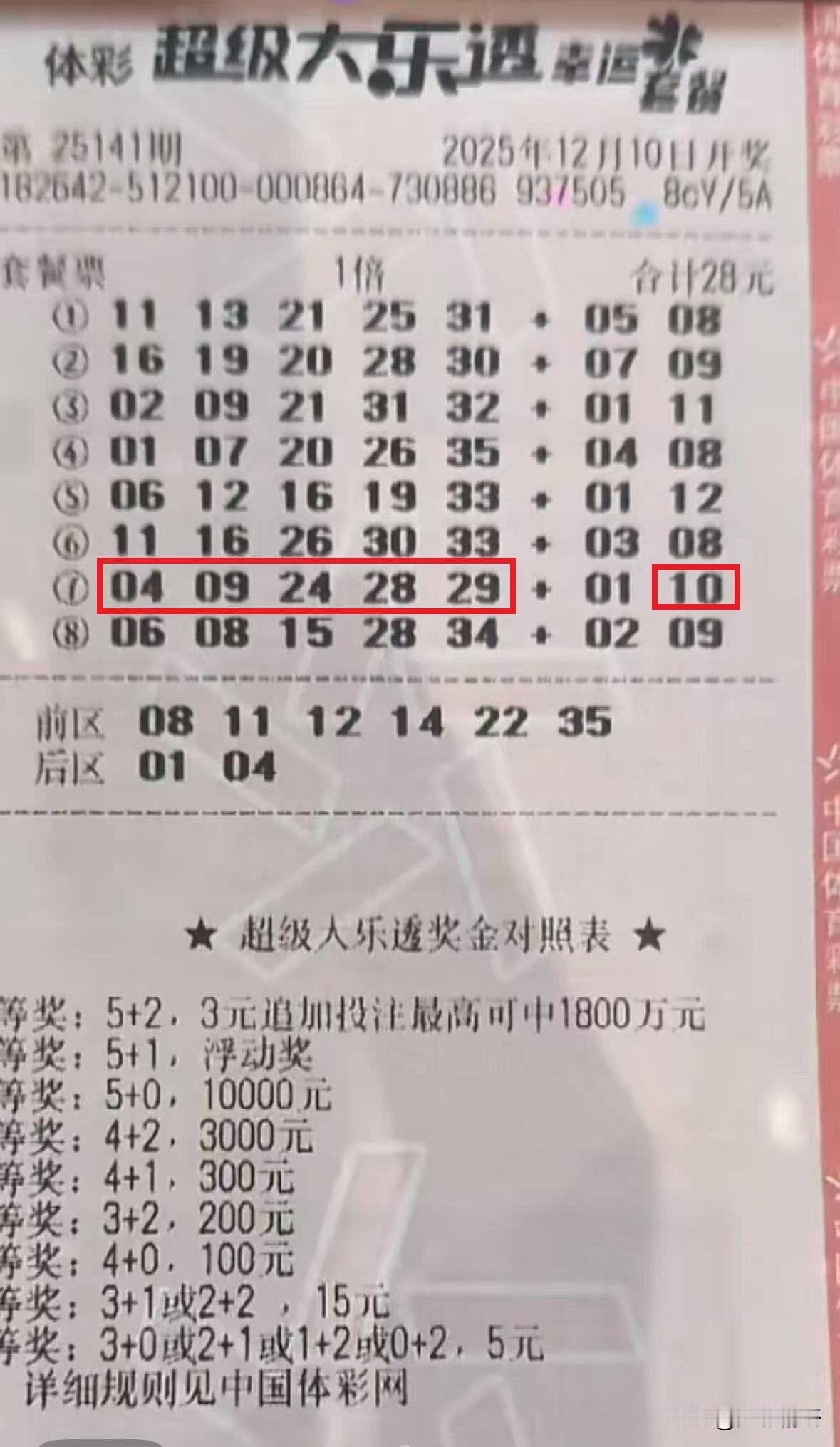 仅一号之遥，便与972万擦肩而过。大乐透第25141期，一位彩友购买了28的套餐