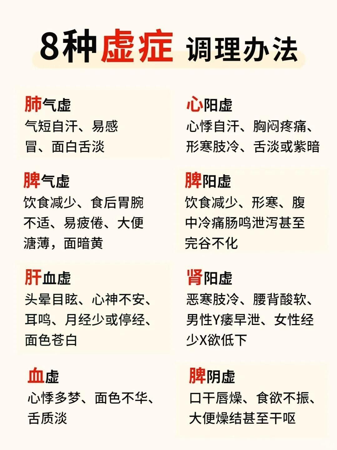 中医基础理论：8种虚证辩证方法！国医的精诚力量