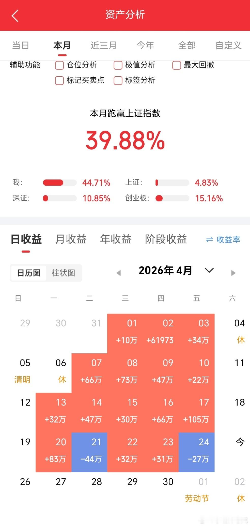4月25日，下周作业前瞻翔丰华：力竭气喘，中场休息恩捷股份：兵临城下，叩关
