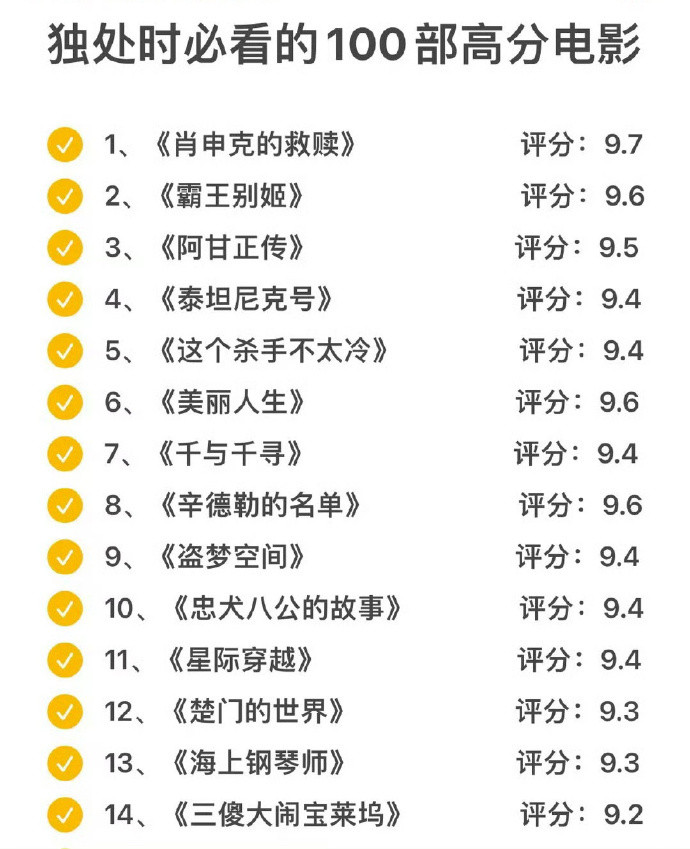 超全面：独处时必看的120部电影🎬建议收藏​​​