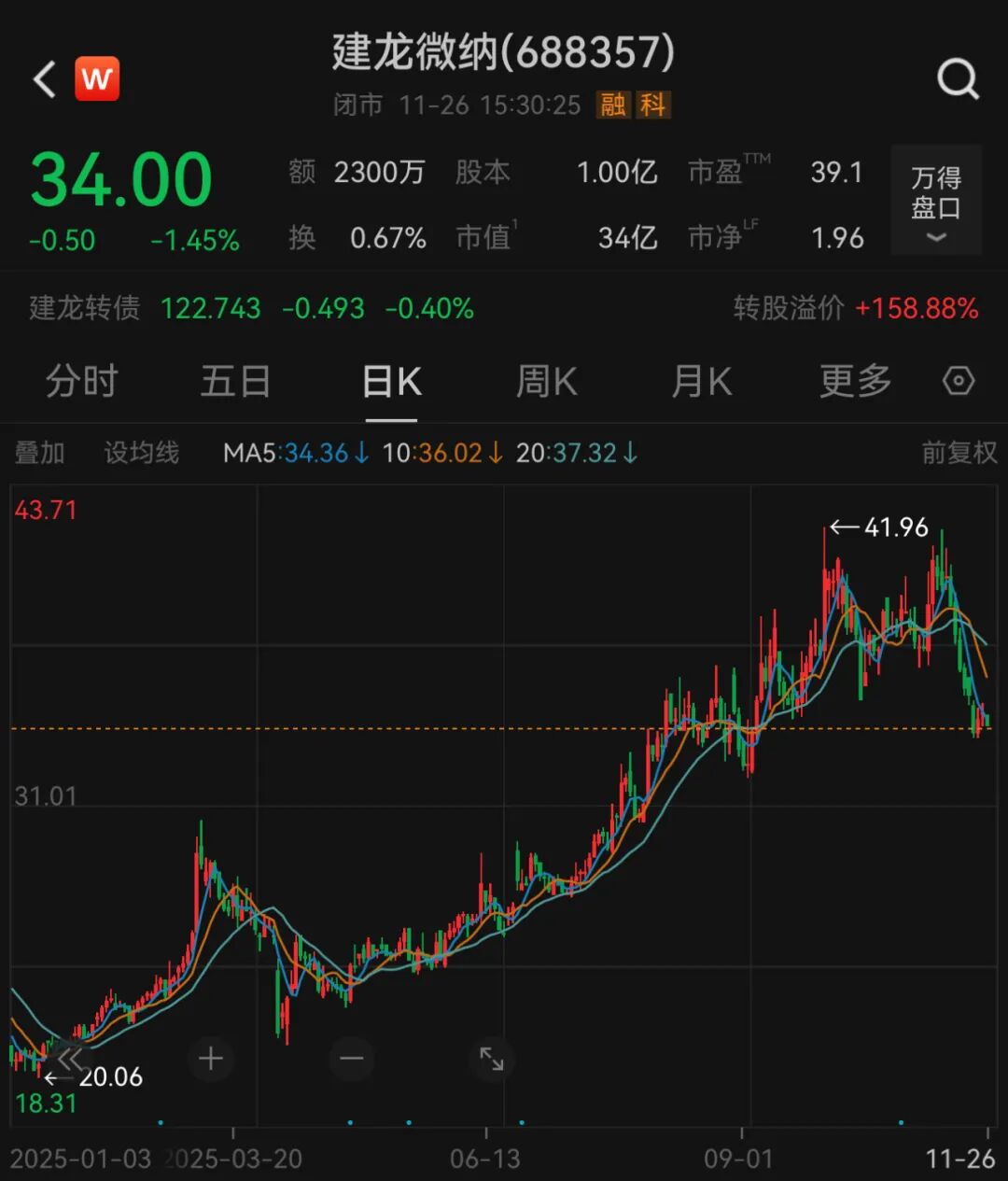 重大资产重组事项, 终止!