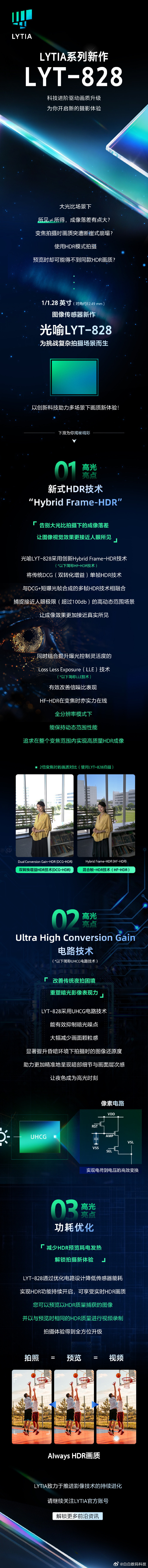 索尼LYT-828升级一览vivoX300Pro大概就是这个主摄了。[不愧是