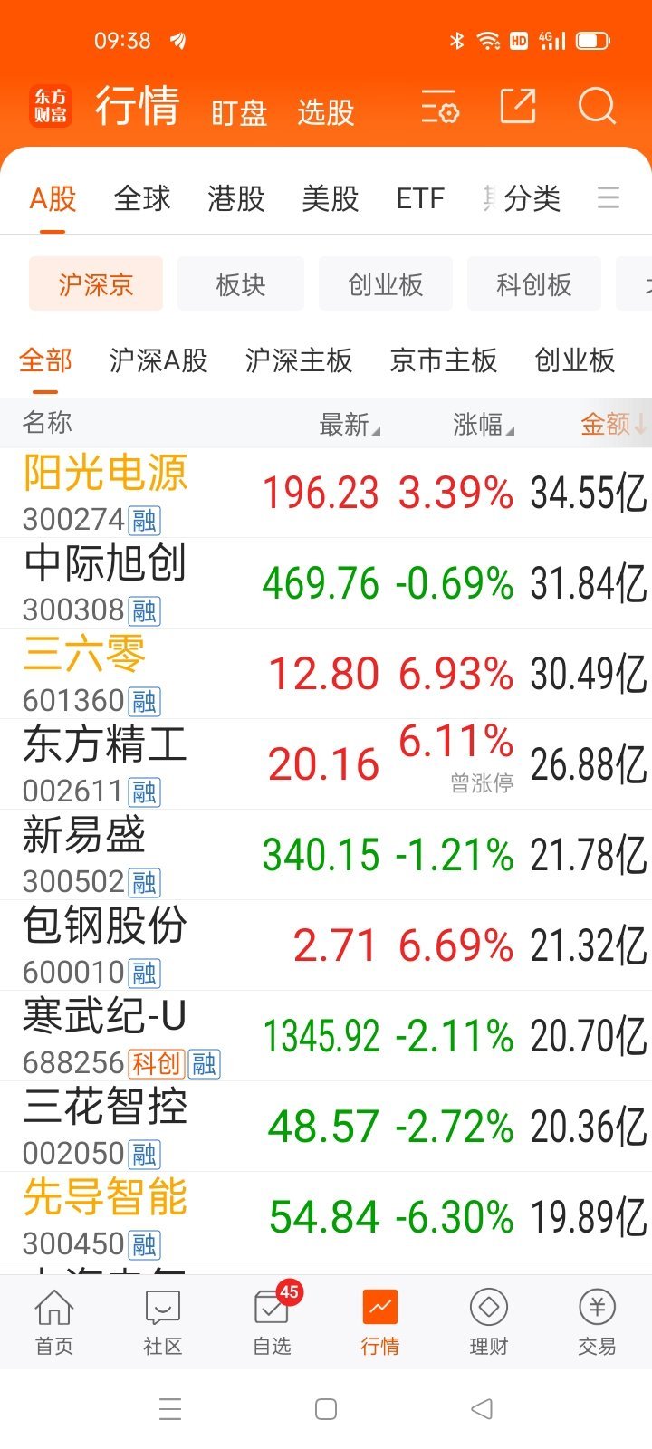 09：38从龙头看风格​​​