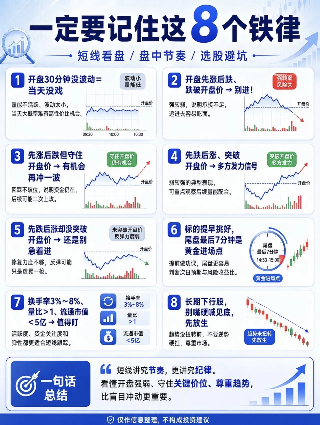 炒股要记这8条铁律，少走弯路。