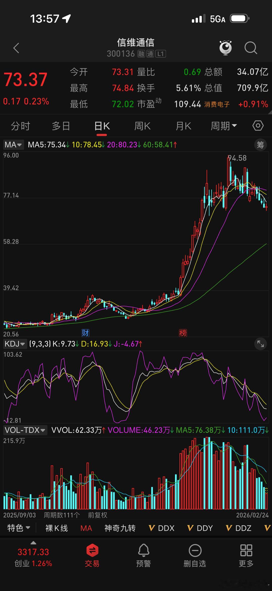 要想一个票既疯牛又黑马；则必须有大题材爆炒之