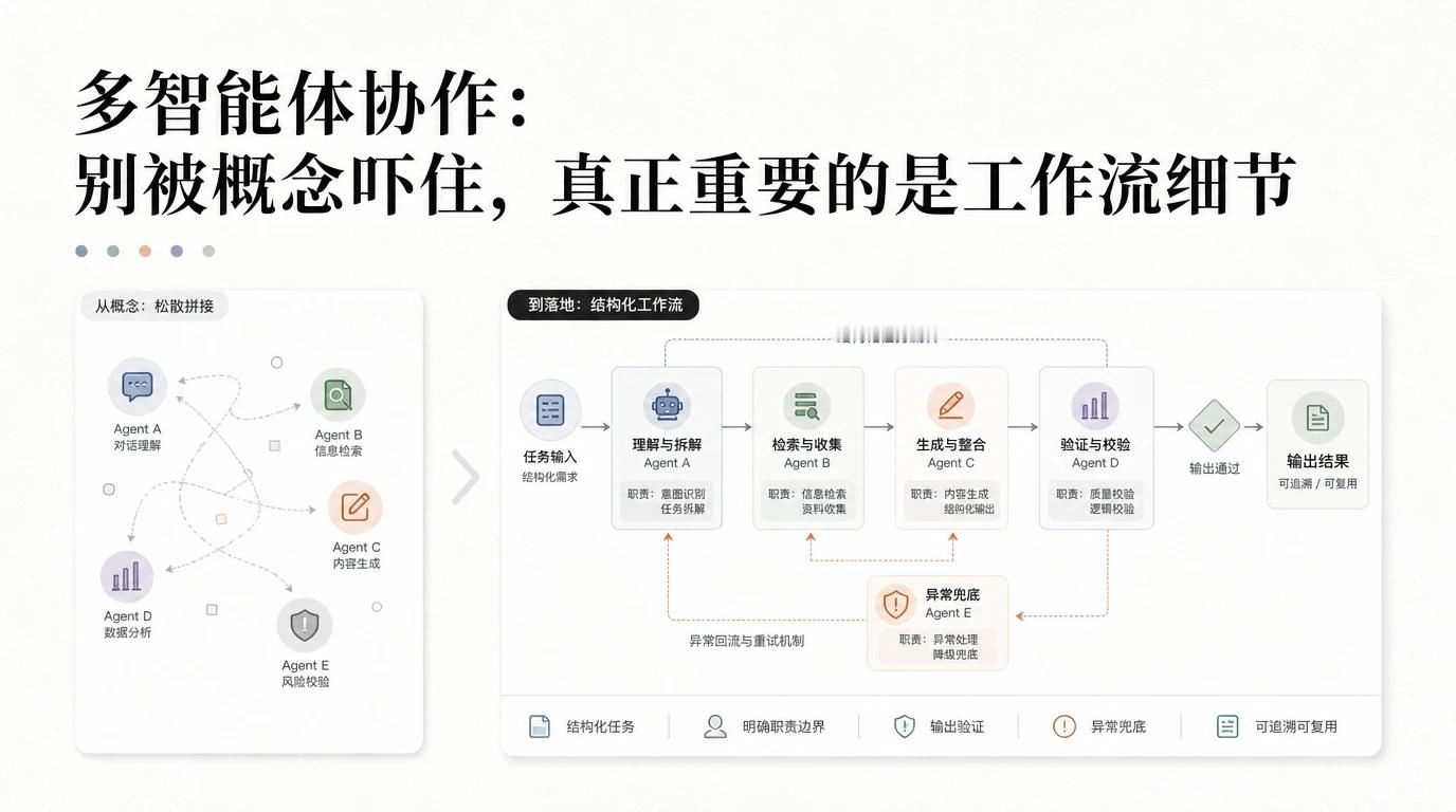 别被多智能体的概念吓住，真正跑通工作流的人都在关注这些细节多智能体协作这词儿今年