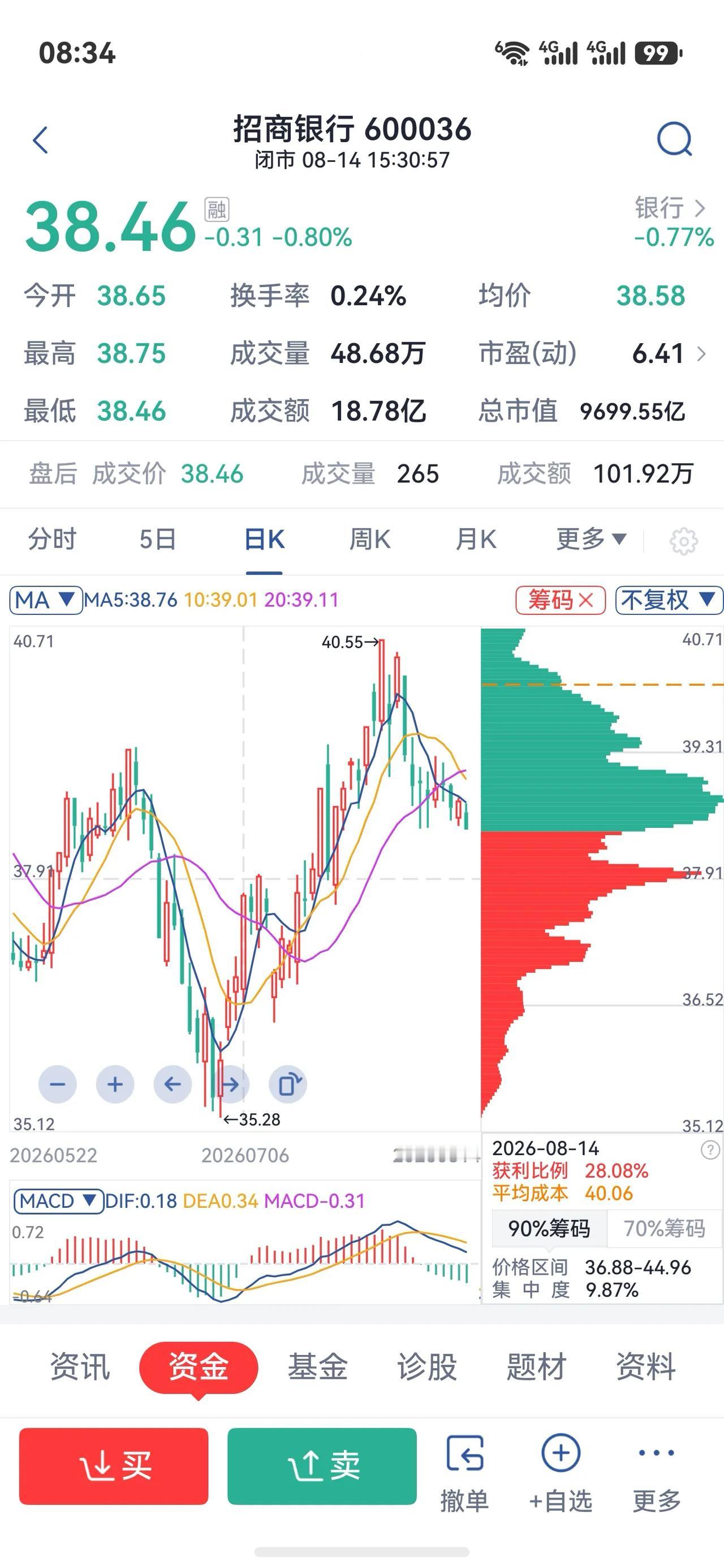 很多朋友买银行股，都会问到招商银行，今天咱们简单聊一聊。招行在股份制银行里面，