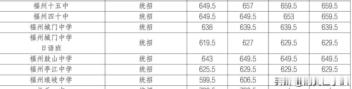 福州亭江中学怎么样?2026年中考录取分数线：一志愿统招分数线625.5分、