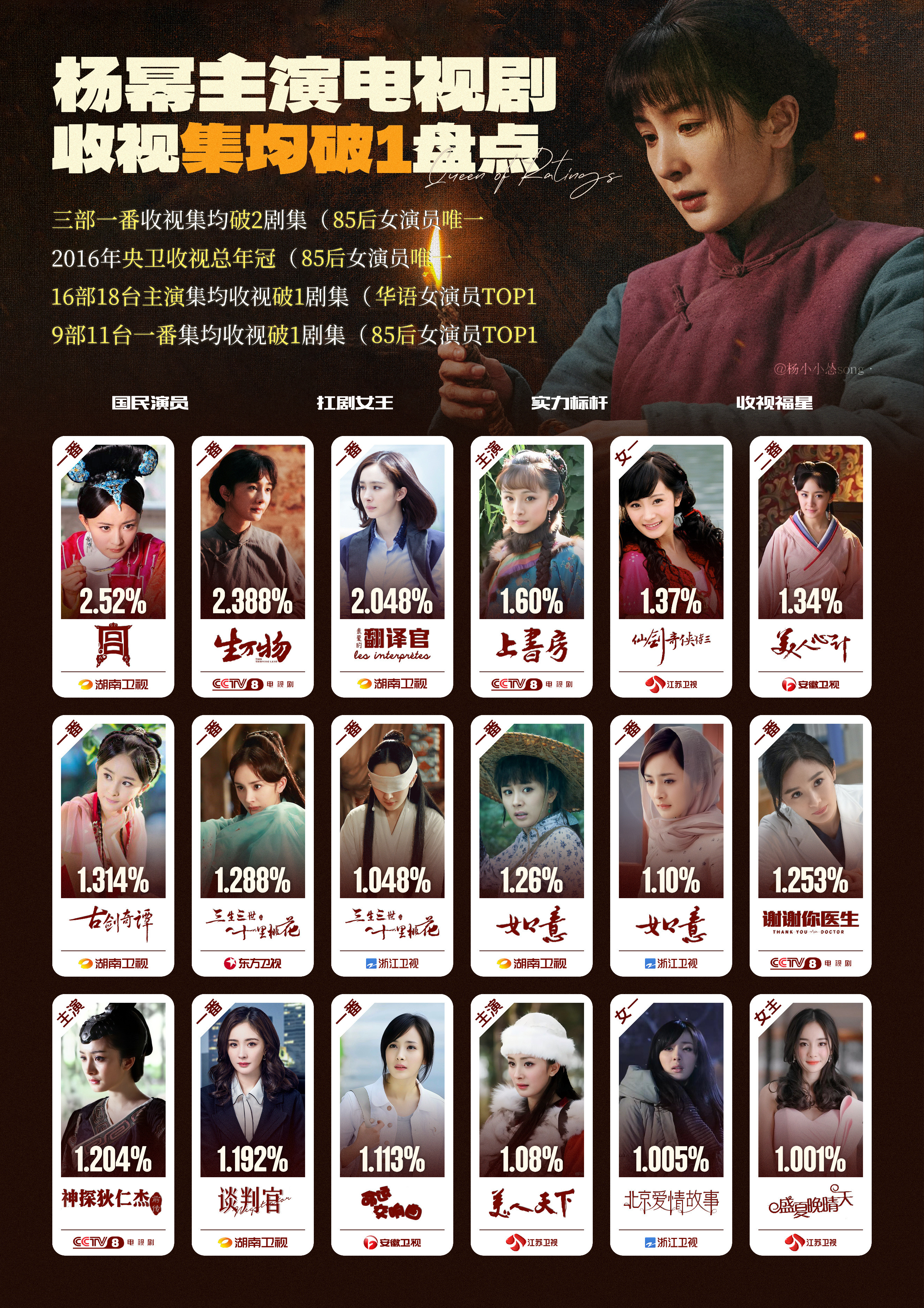 杨幂破1剧这么多吗我的天呐，幂粉到底在干嘛这都不吹的