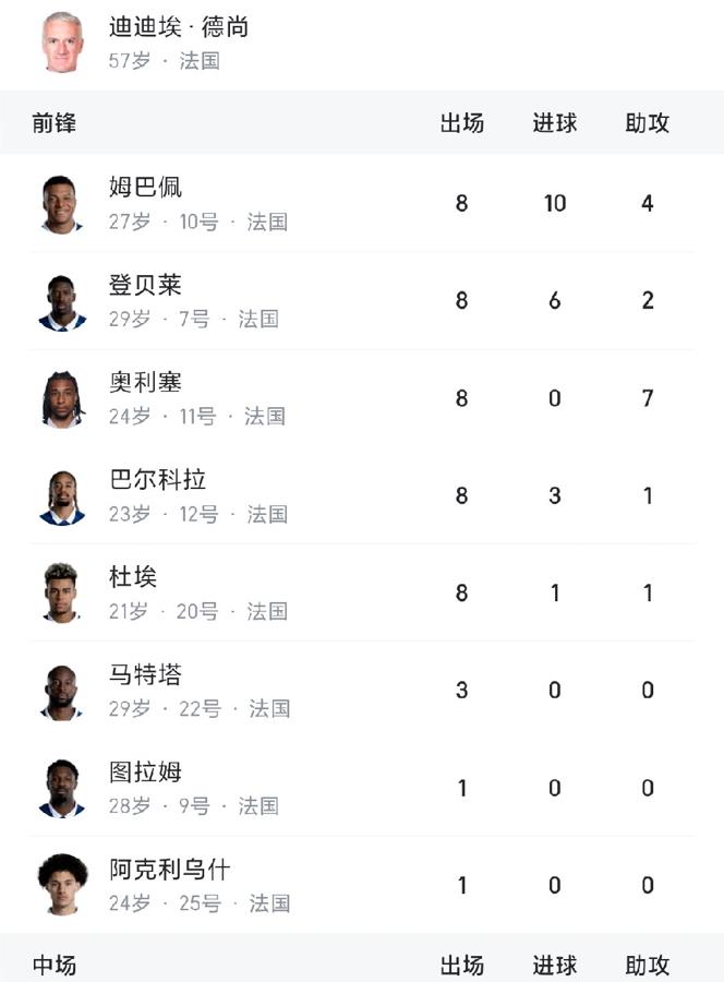 巴萨疯了？2.5亿欧元报价直接拒绝，就为了一个18岁的小孩。\r都说亚马尔在世
