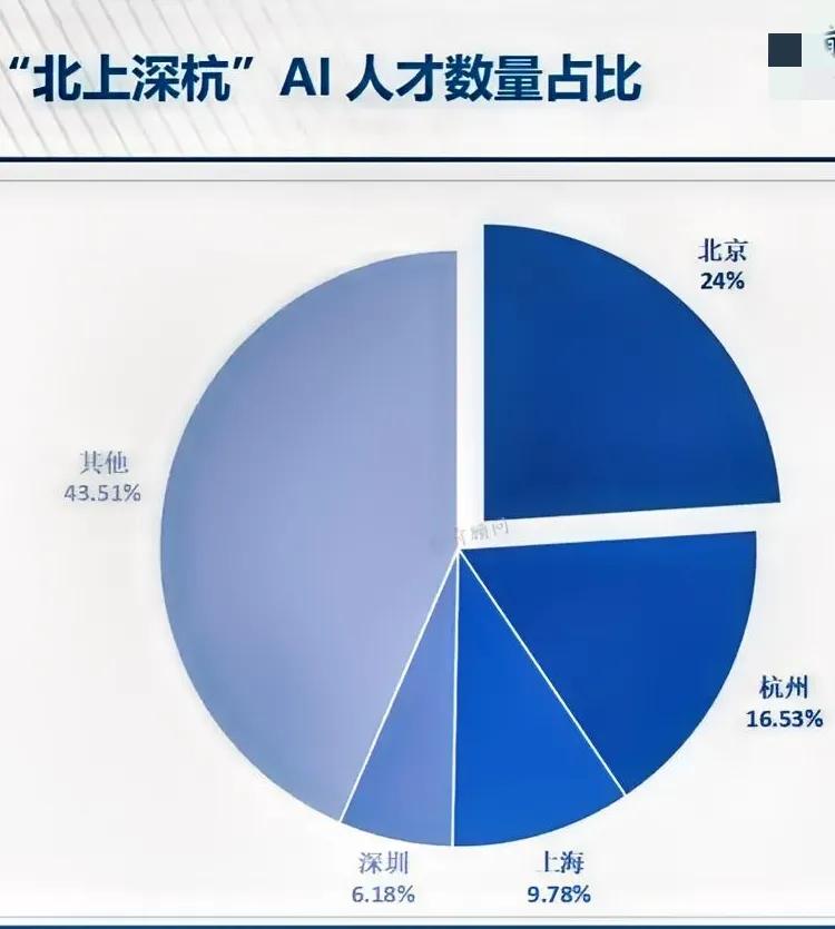 旧神沉寂，新王登基！记杭州六小龙席卷中国背后。新年刚开工，几乎所有的大城市甚