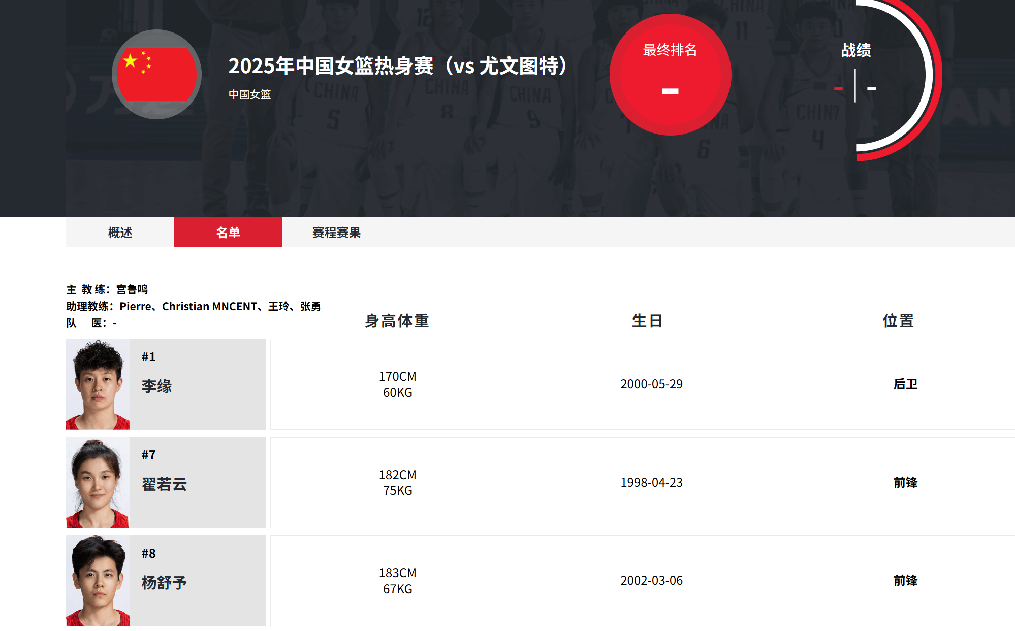 中国女篮热身赛对阵尤文图特大名单: 张子宇领衔, 韩旭在列