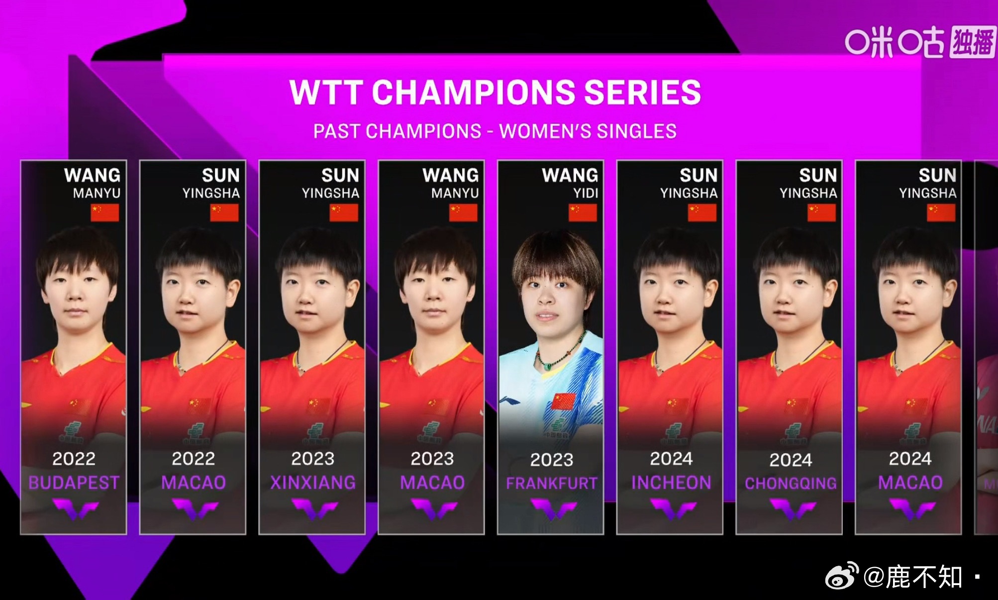 孙颖莎对阵迪亚兹孙颖莎战绩图