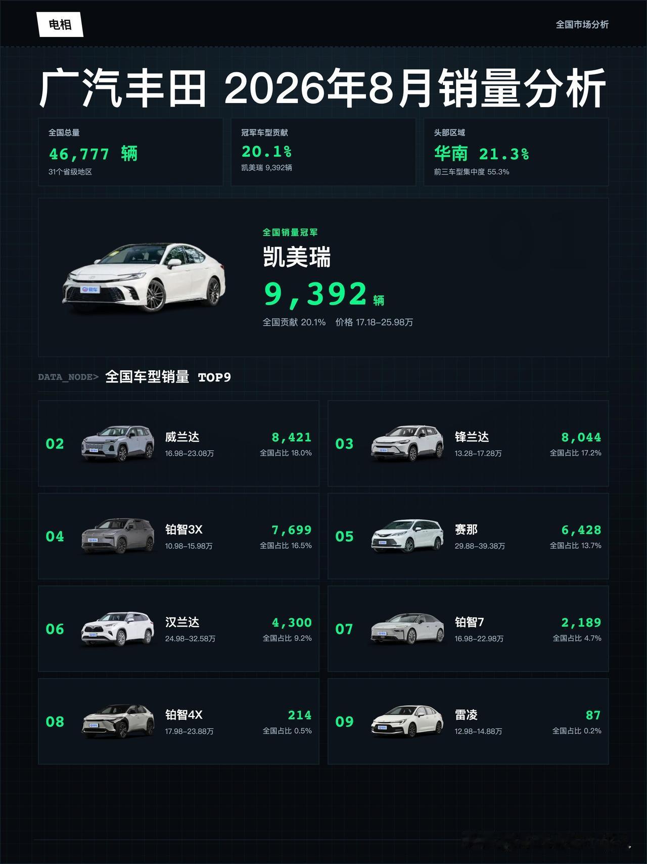 车市卷成一锅粥，为啥广汽丰田一直稳如泰山？现在的汽车市场，说实话真的太卷了