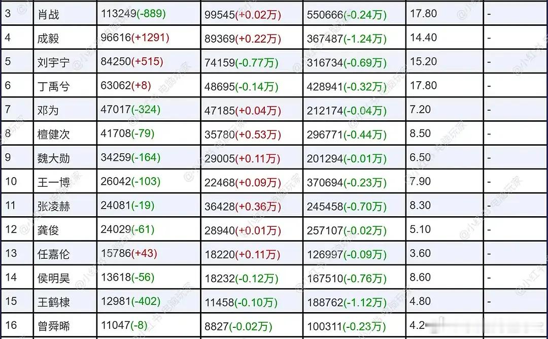 超like前排的，谁不靠cp🔥的？