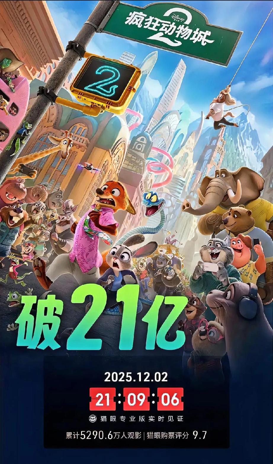 自11月26日上映以来，《疯狂动物城2》便凭借出色的口碑和扣人心弦的剧情，迅速席