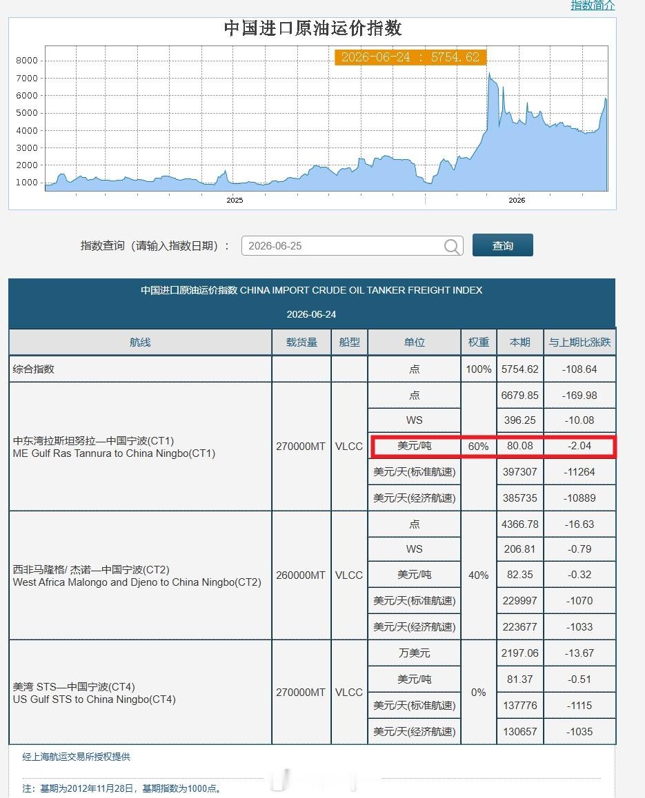 关于国内原油期货为何还大幅折价布伦特原油，昨天问了一下期货公司研究员；他说是因为