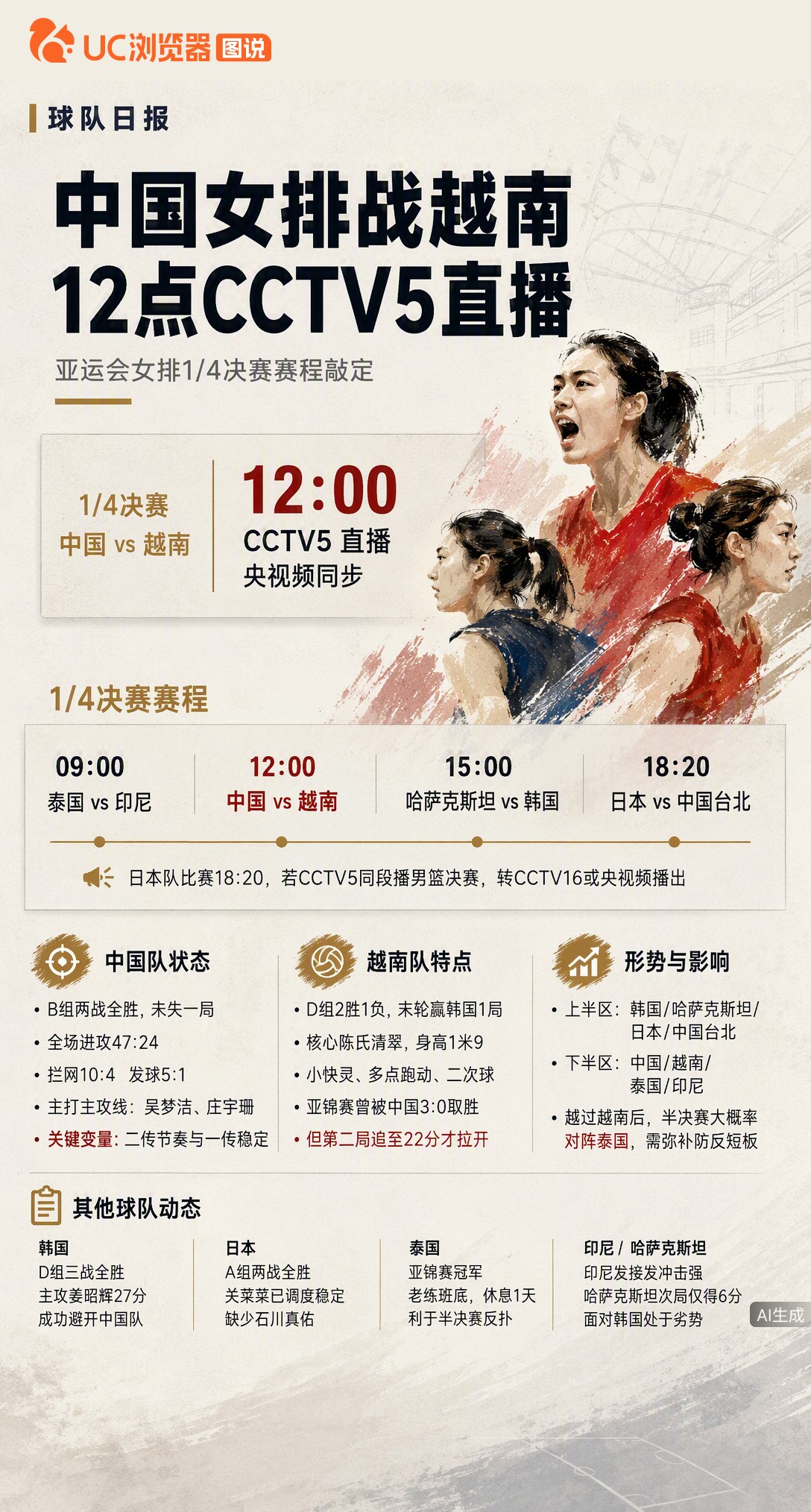 女排1/4决赛中午12点打越南，CCTV5直播稳了。日本队晚上6点20分出战却撞上男篮决赛，可能转C