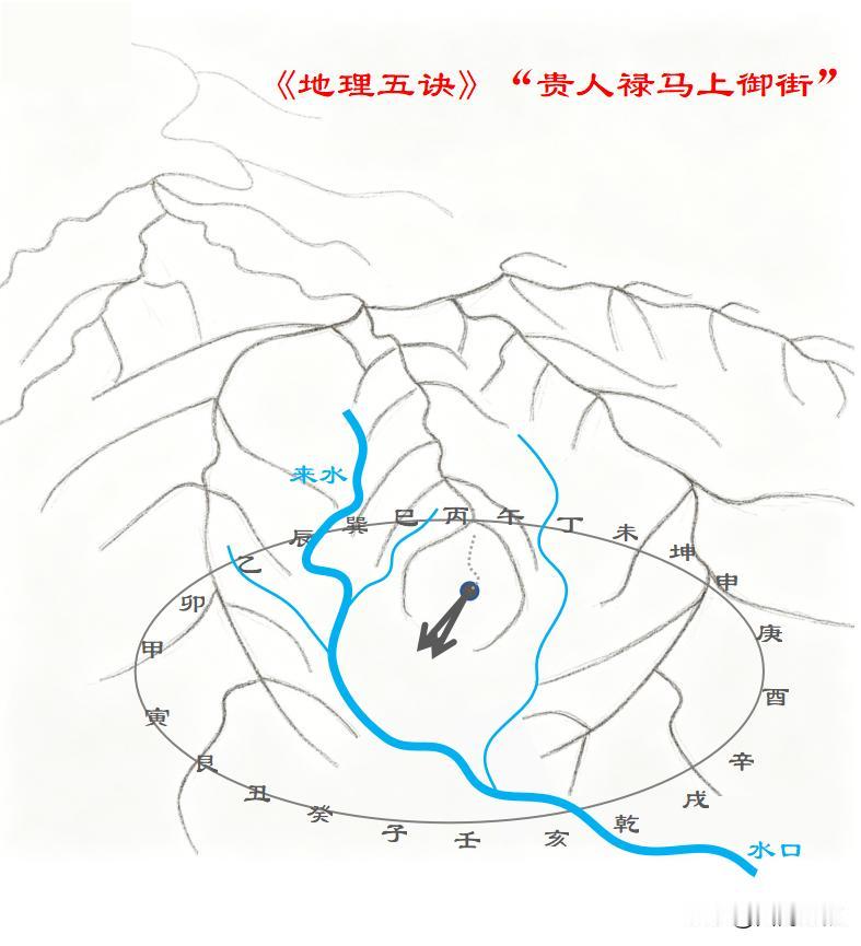 《地理五诀》“贵人禄马上御街”，以下图为例：一、来龙：丙午方来龙入首；二、立