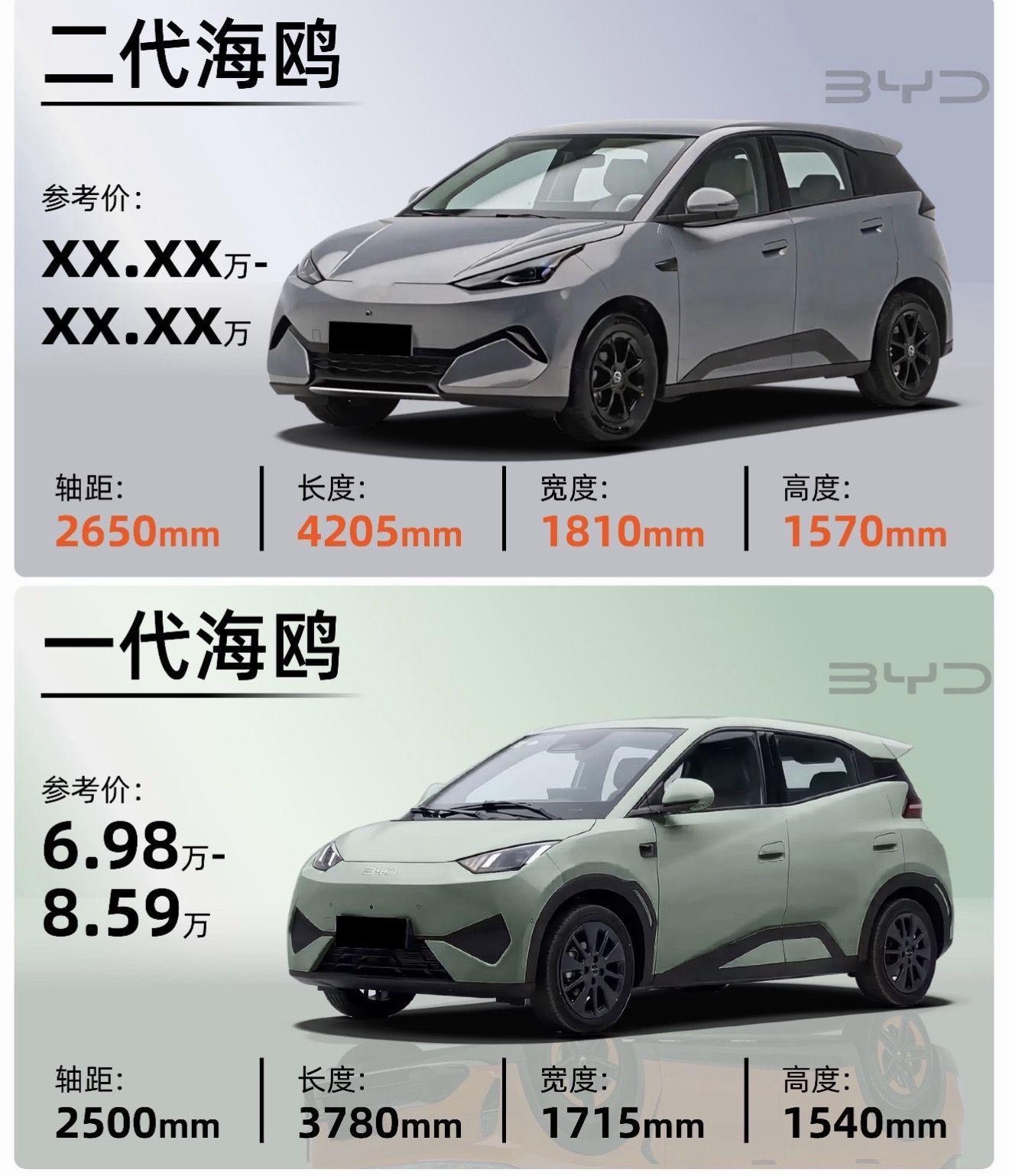 快速了解二代海鸥升级了什么？比亚迪第二代海鸥已经亮相。不少朋友关心：相比第一代，它到底升级了什么？梳