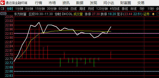变数在东方财富上​​​