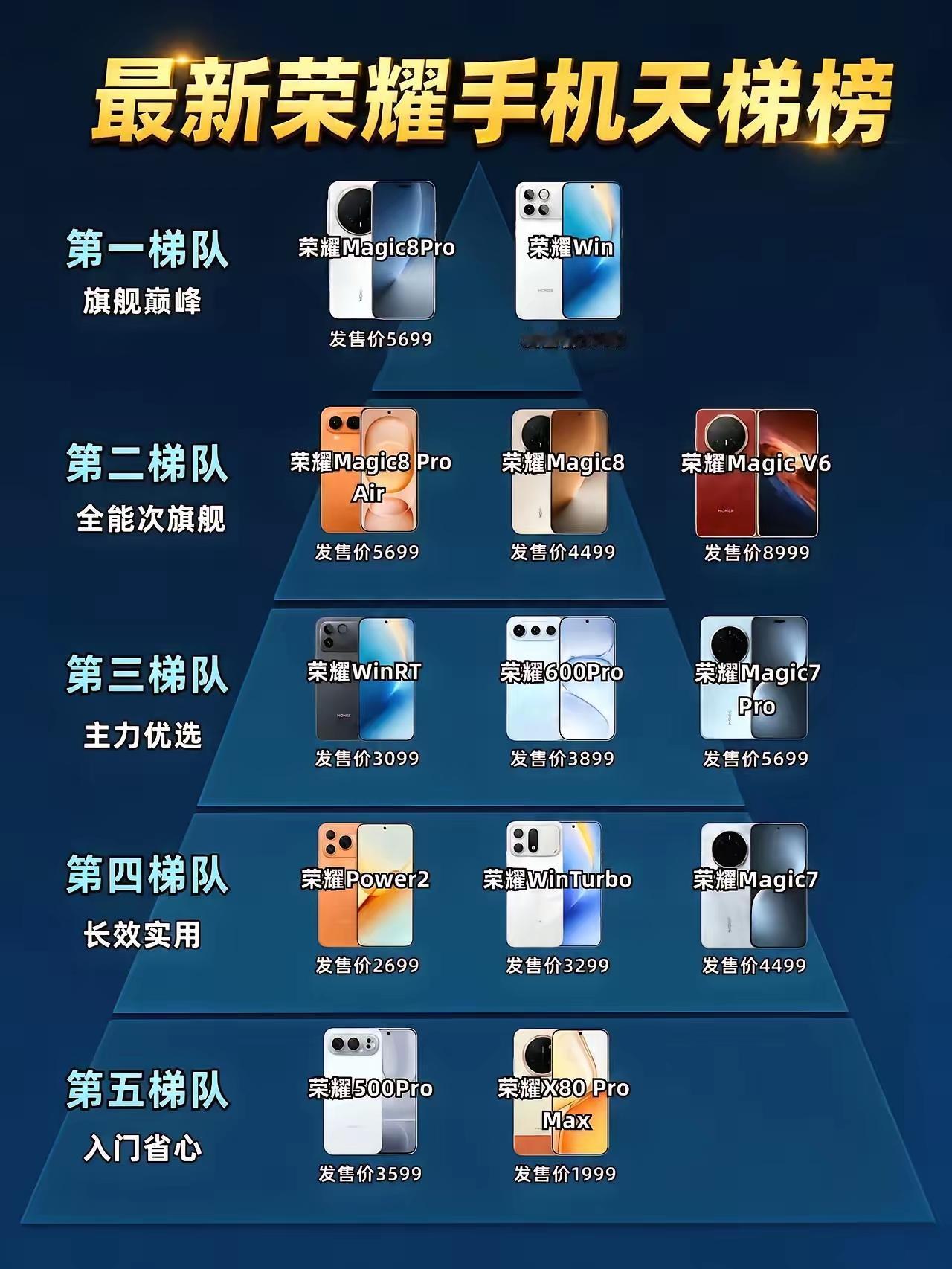 荣耀WIN被划在第一梯队？这不科学啊！论价格卖不过MagicV6甚至连Ma