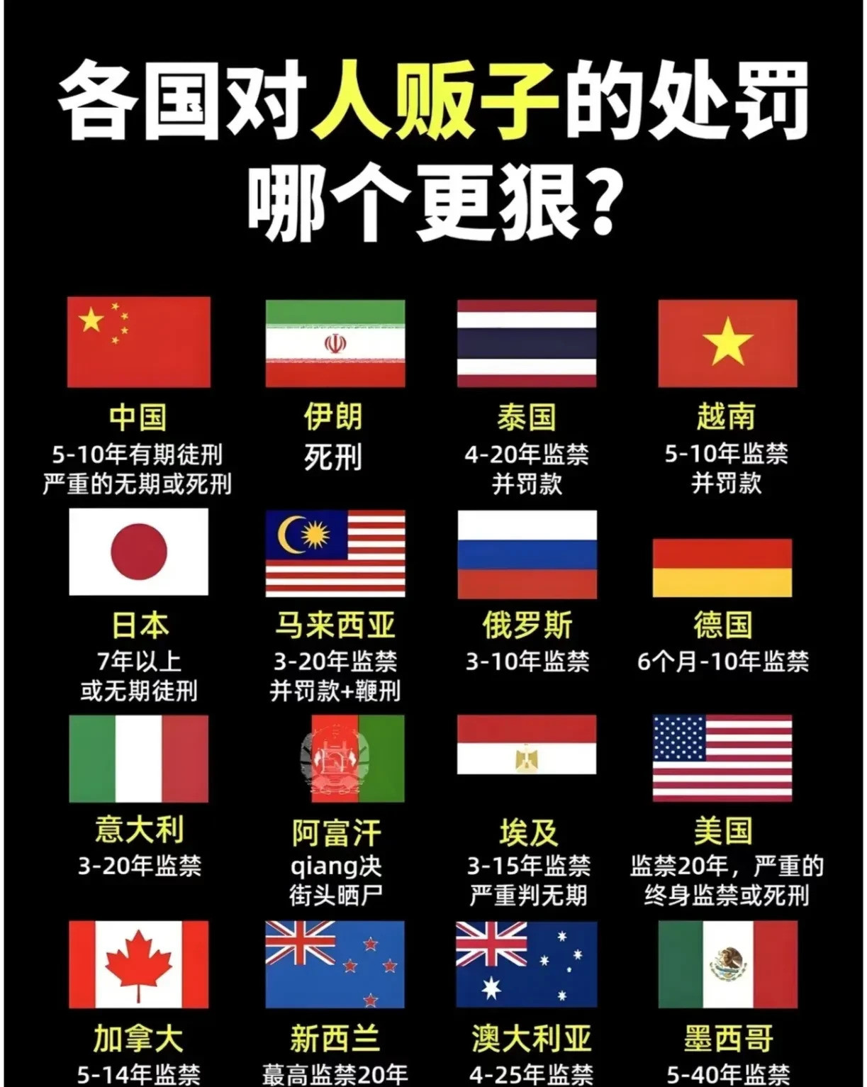 贩子下场大不同，哪国最狠天呐，你有没有想过，那些丧尽天良