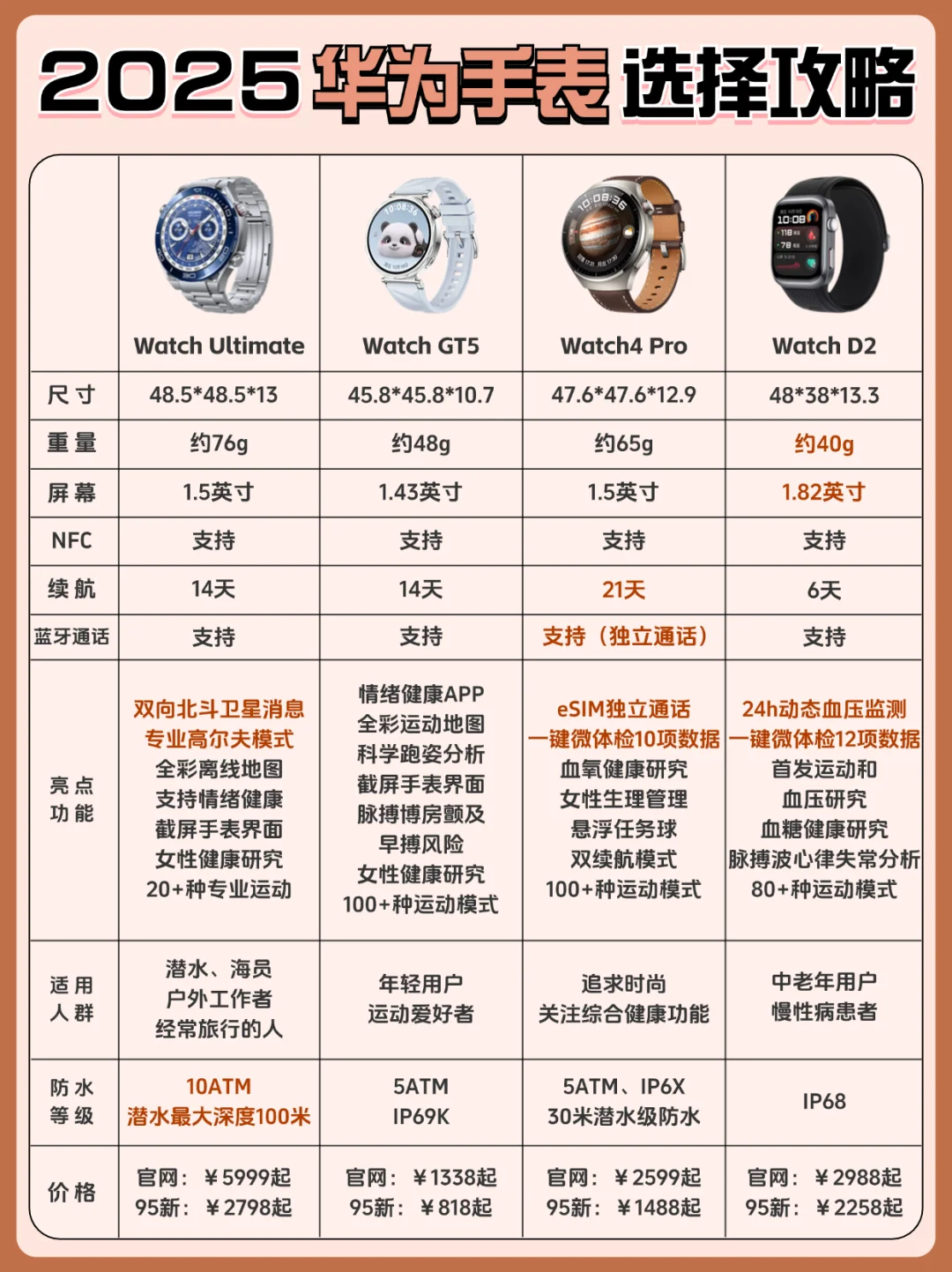 买前必看‼️2025华为手表怎么选❓