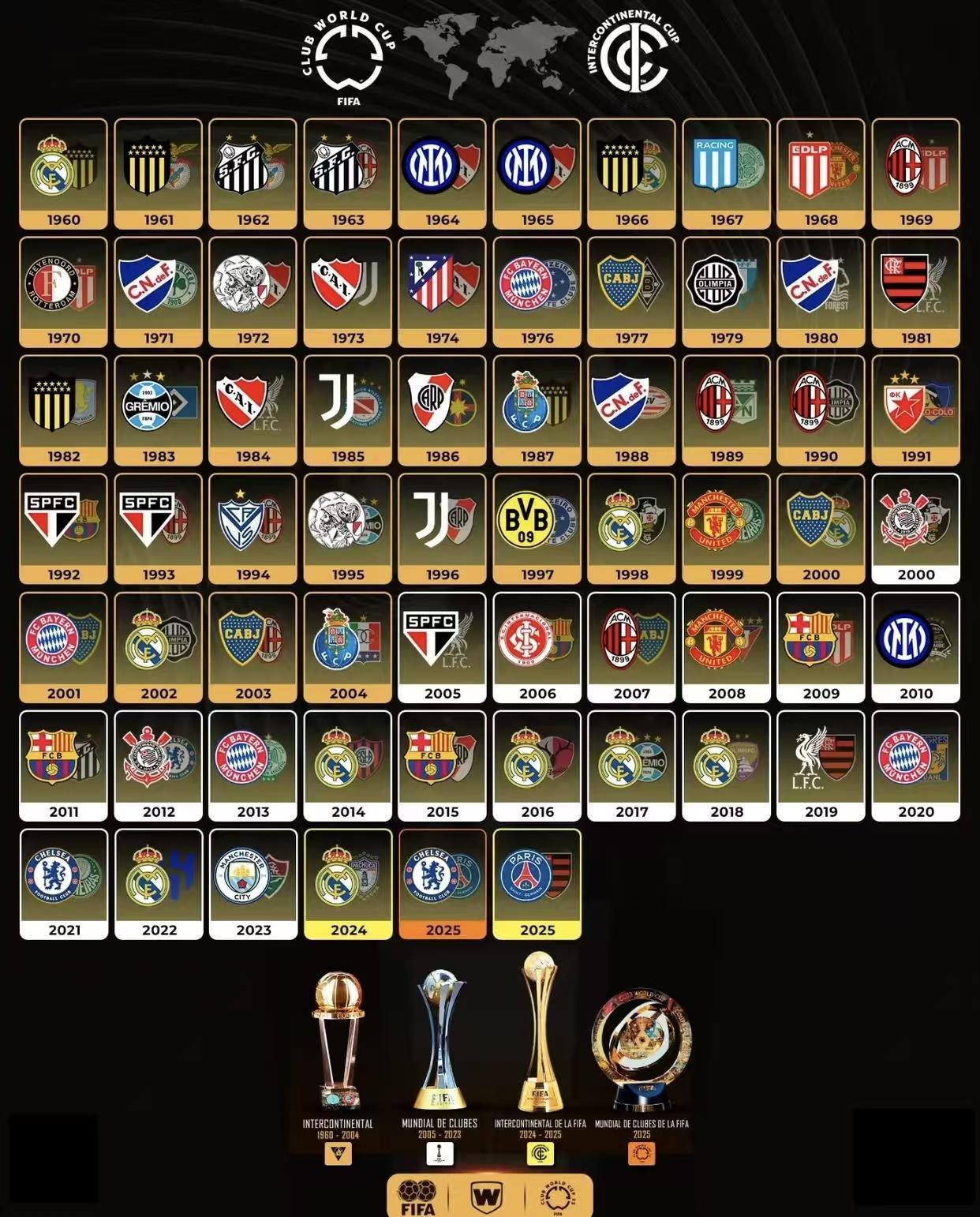 简单告诉球迷小白，洲际杯的来来回回！洲际杯大体分四个部分：1、老洲际杯19