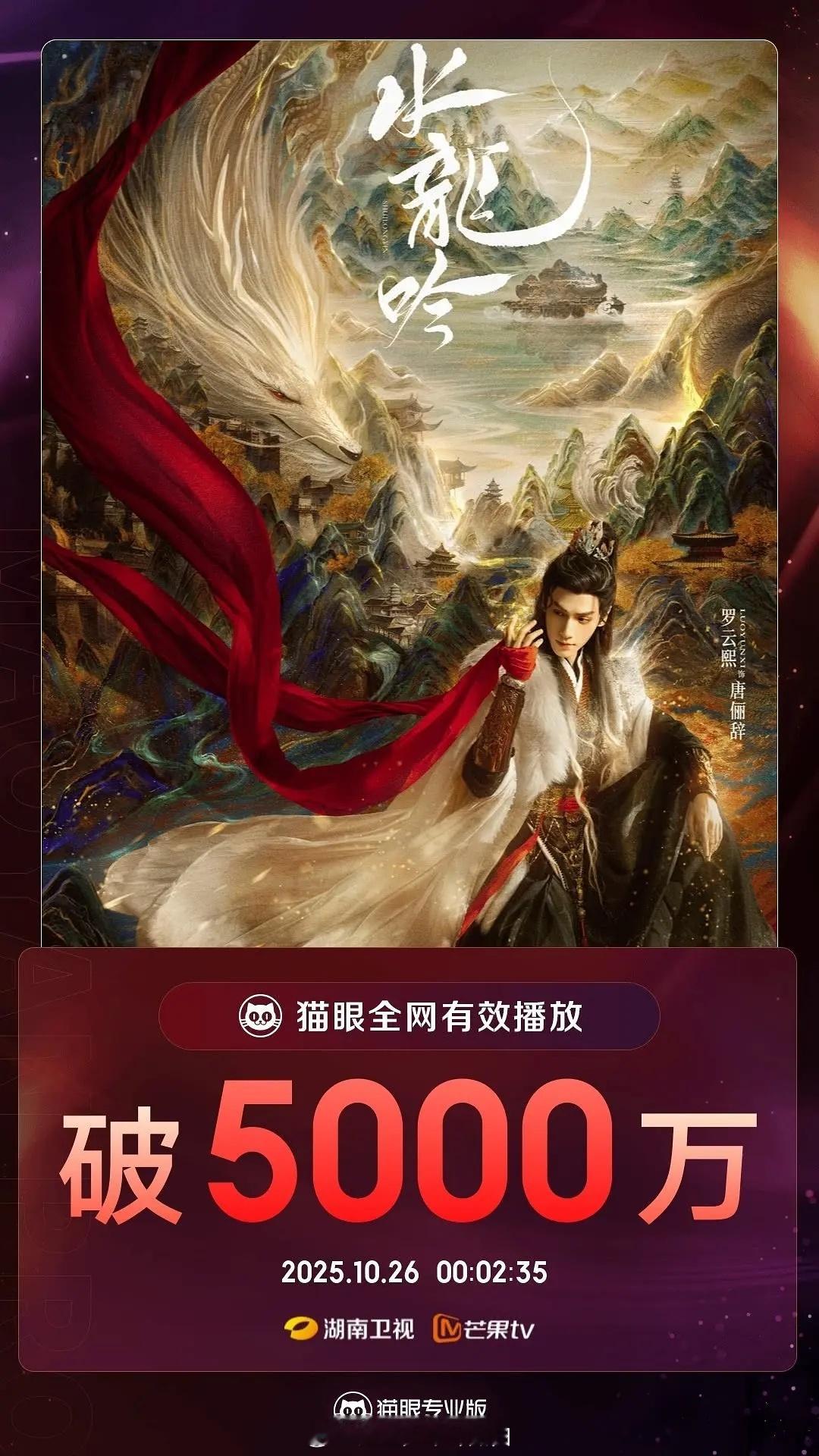 罗云熙的水龙吟各平台数据，猫眼的全网有效播放量已经破5000万，昨天灯塔的最