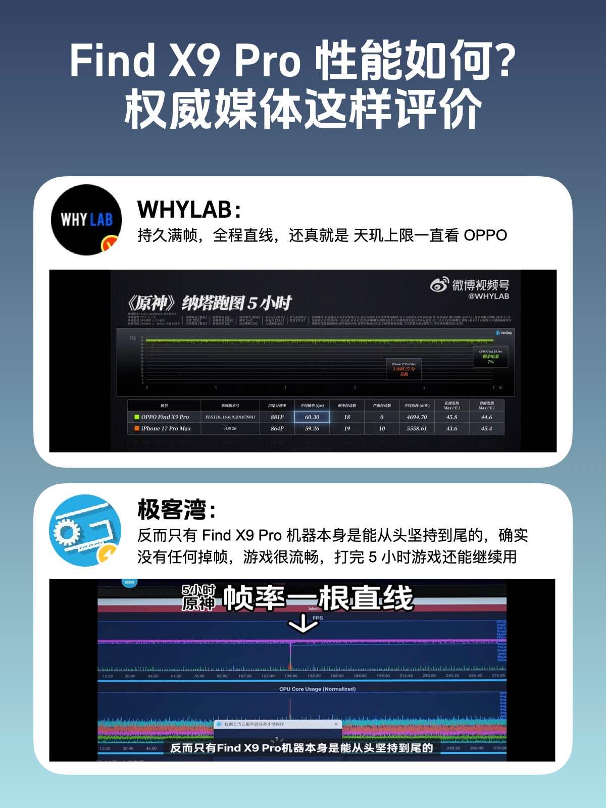 没有吹吧，OPPO调教的天玑9500这么强吗？刚刚看到天玑9500发布了，发哥还