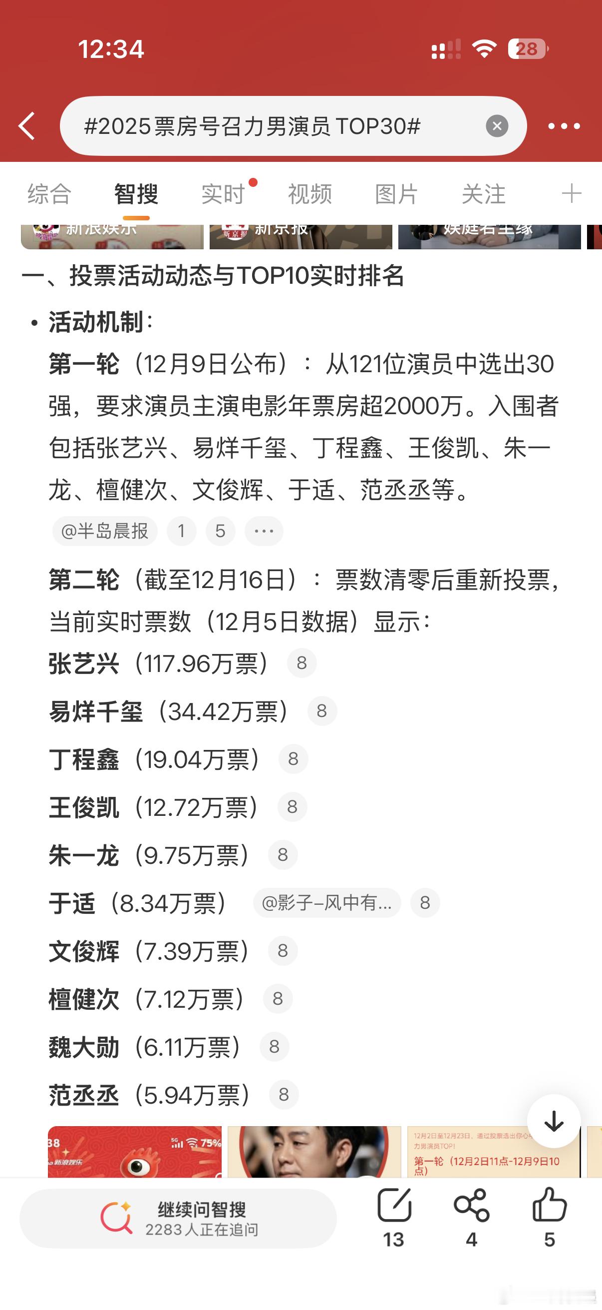 2025票房号召力男演员TOP30投票战况好激烈！首轮从121位演员中选出30强