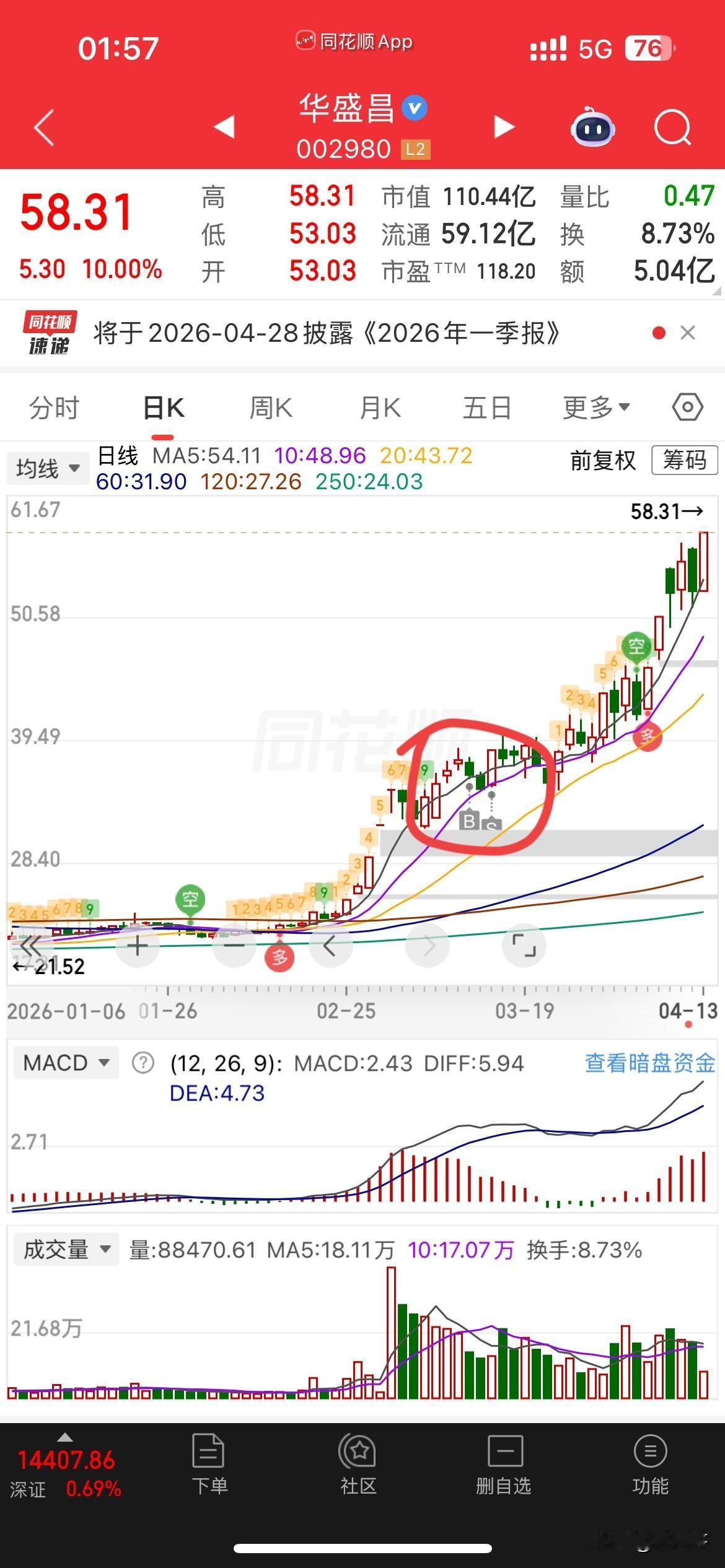 炒股最难的地方在于，一，你不知道，它后面还有没有，到底是真摔还是假摔，每天提心