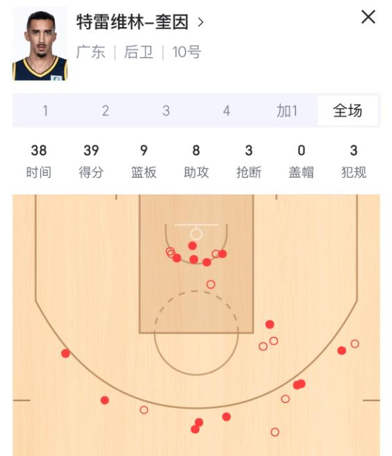 广东还活着！张皓嘉、胡明轩、奎因，真英雄！！！京粤大战，真是从不缺精彩剧情，