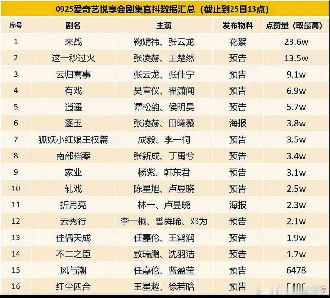这个点赞数[思考][思考][思考]​​​