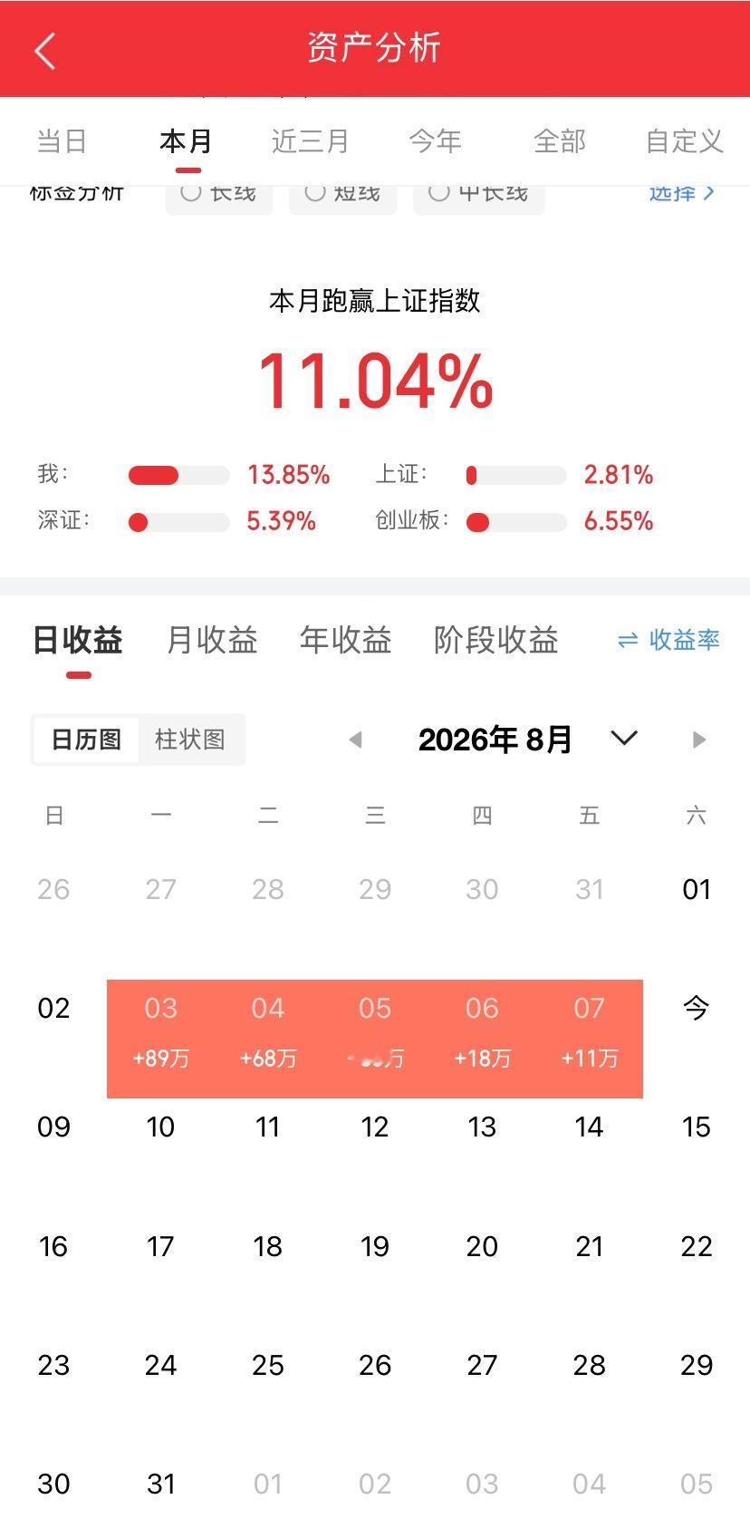 各位亲们周末愉快！内容限制太严重。好多话想说但又不好说！看看上星期的战绩，懂